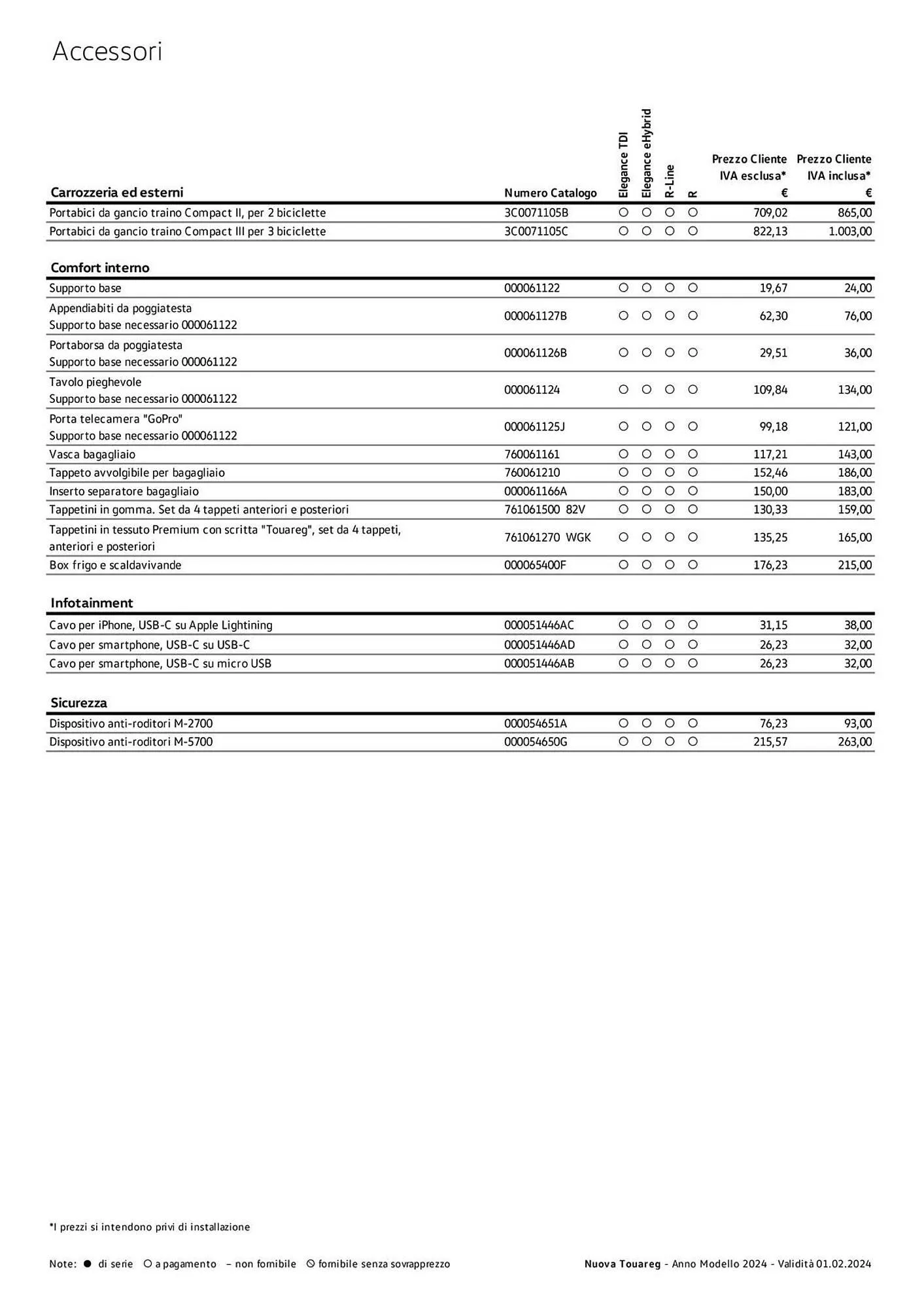 Volantino Volkswagen da 6 febbraio a 31 dicembre di 2024 - Pagina del volantino 327