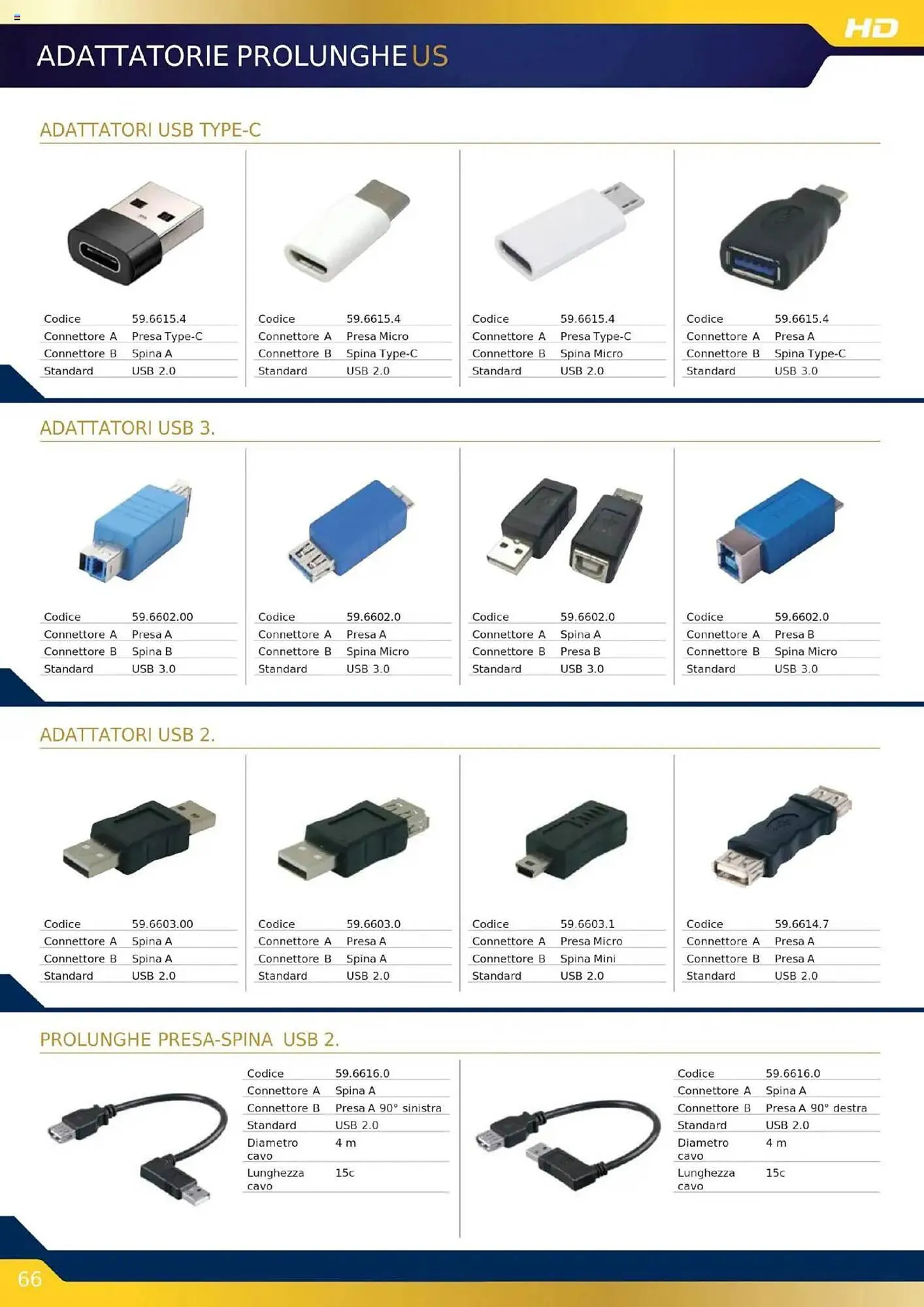 Volantino Gbc da 16 ottobre a 31 dicembre di 2025 - Pagina del volantino 66