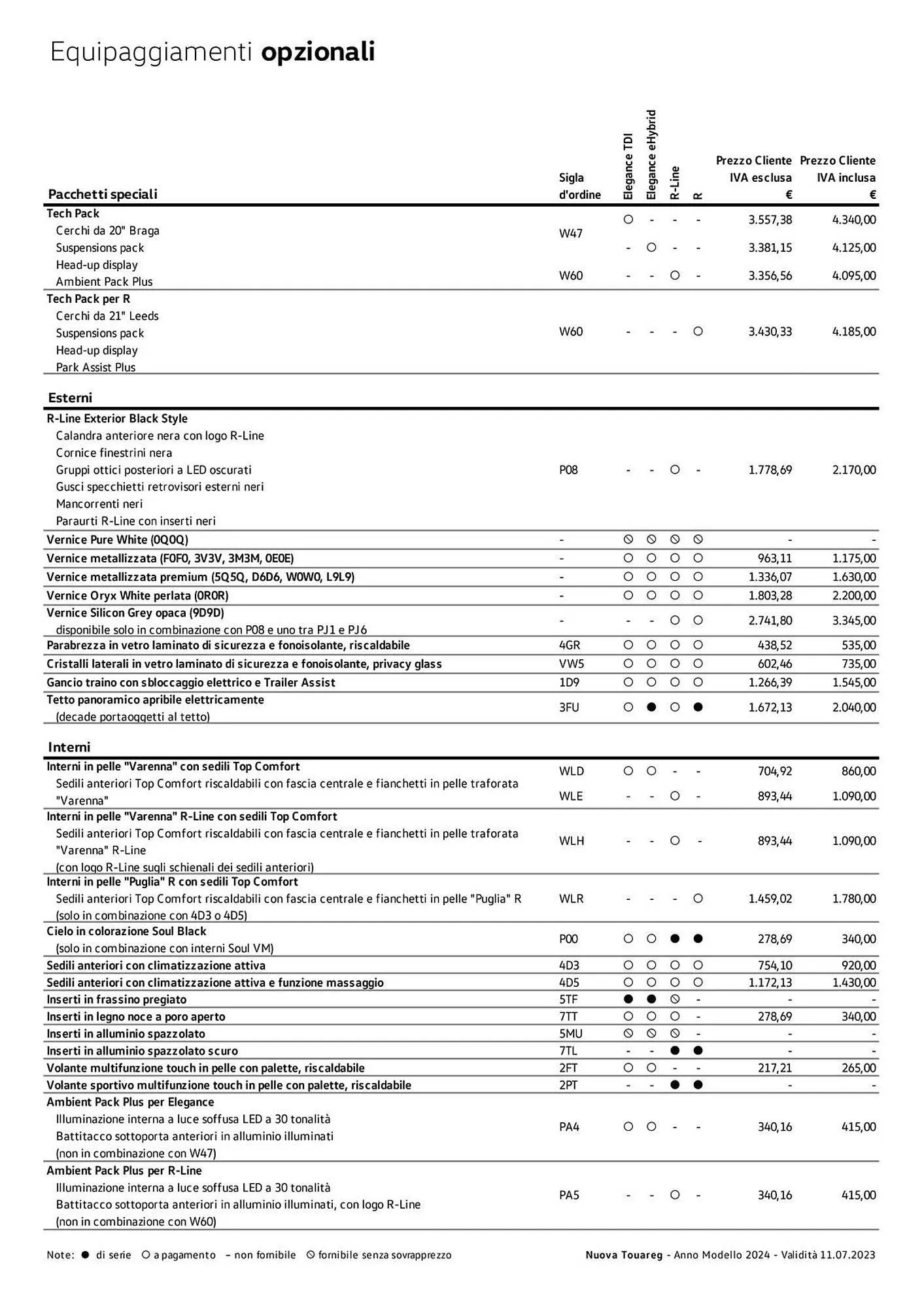 Volantino Volkswagen da 6 febbraio a 31 dicembre di 2024 - Pagina del volantino 316