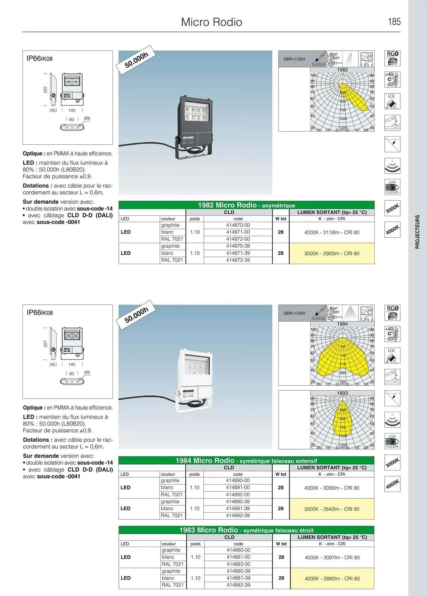 Volantino Disano da 8 marzo a 26 aprile di 2025 - Pagina del volantino 213