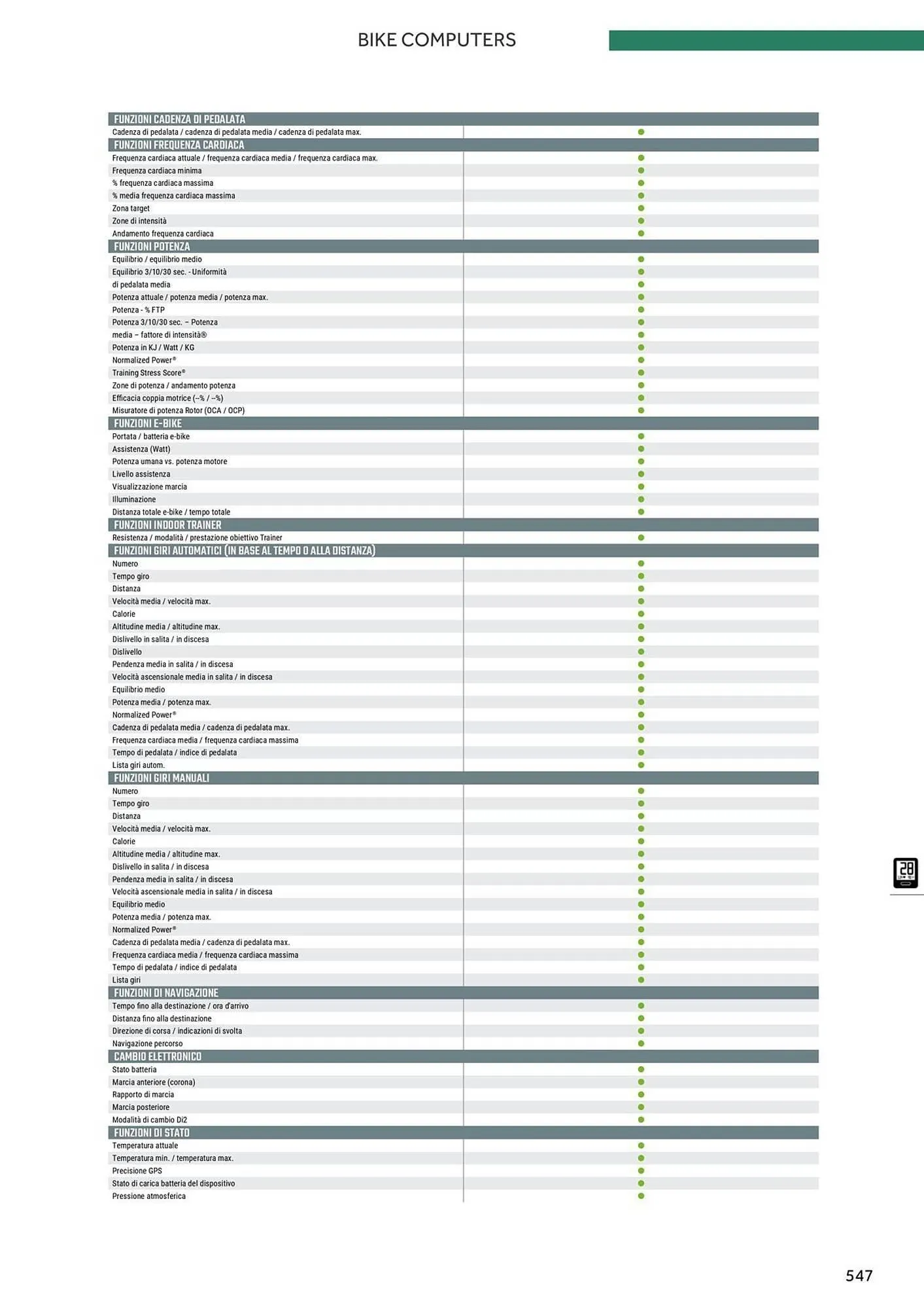 Volantino Atala da 20 novembre a 31 dicembre di 2025 - Pagina del volantino 555