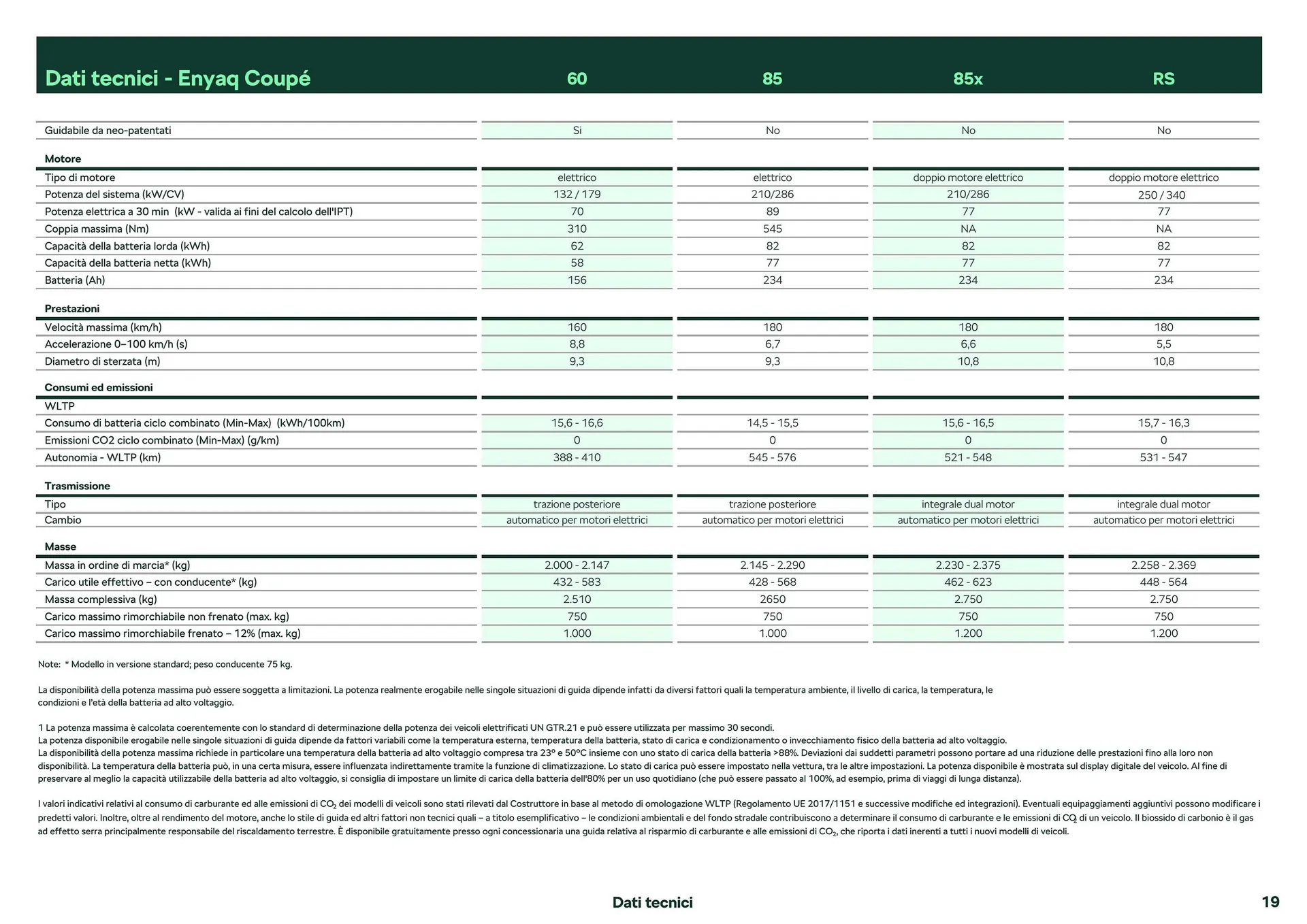 Volantino Skoda Enyaq Coupé da 26 febbraio a 28 dicembre di 2024 - Pagina del volantino 13