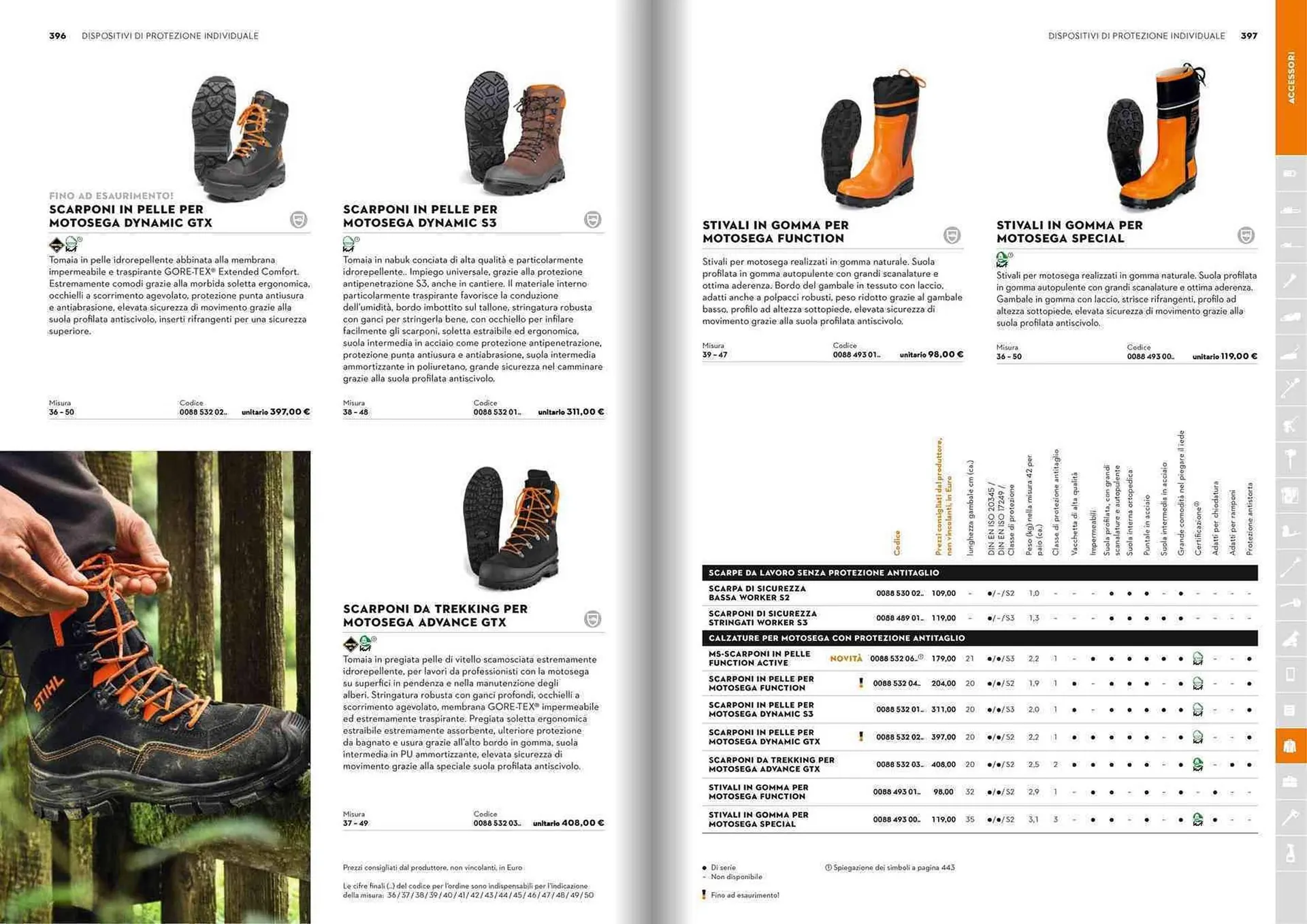 Volantino Stihl da 21 gennaio a 31 dicembre di 2025 - Pagina del volantino 199