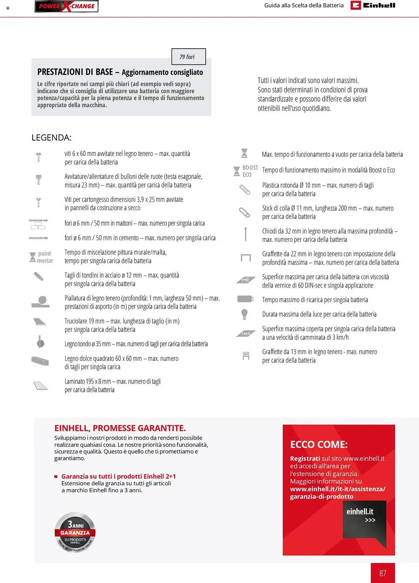 Volantino Einhell da 6 febbraio a 6 febbraio di 2026 - Pagina del volantino 87