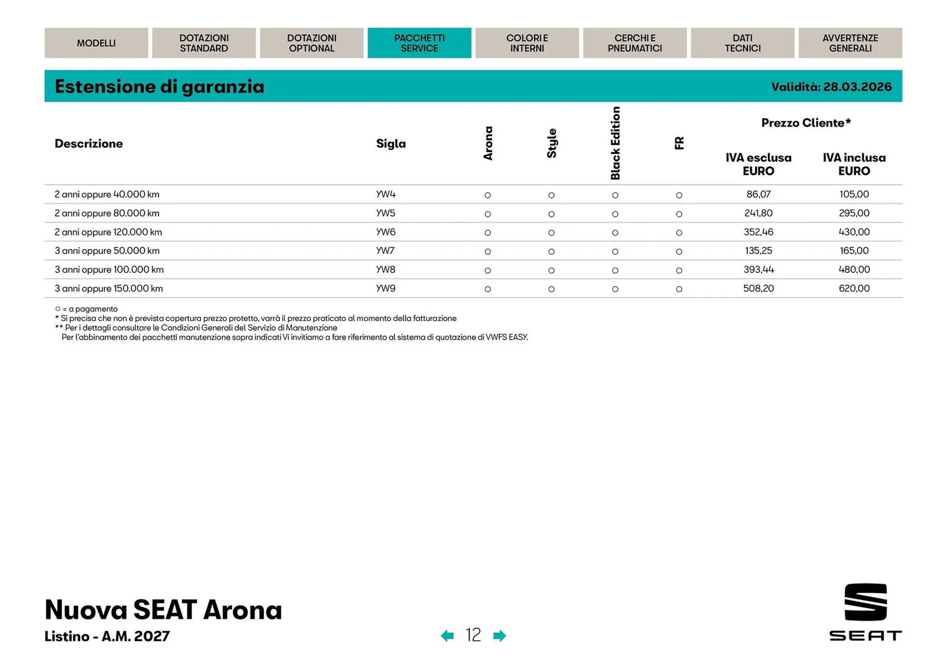 Volantino SEAT da 3 aprile a 31 dicembre di 2026 - Pagina del volantino 13