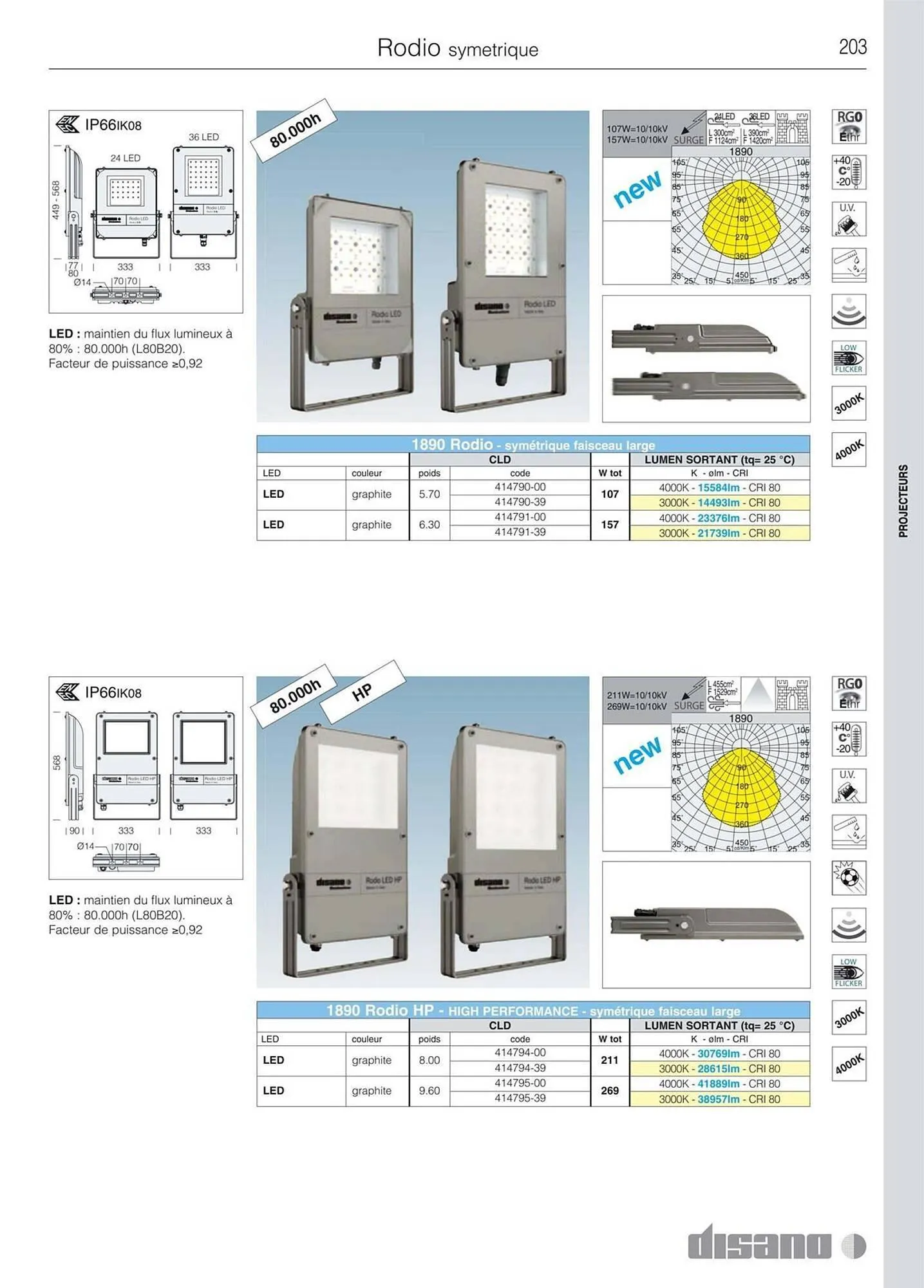 Volantino Disano da 8 marzo a 26 aprile di 2025 - Pagina del volantino 231