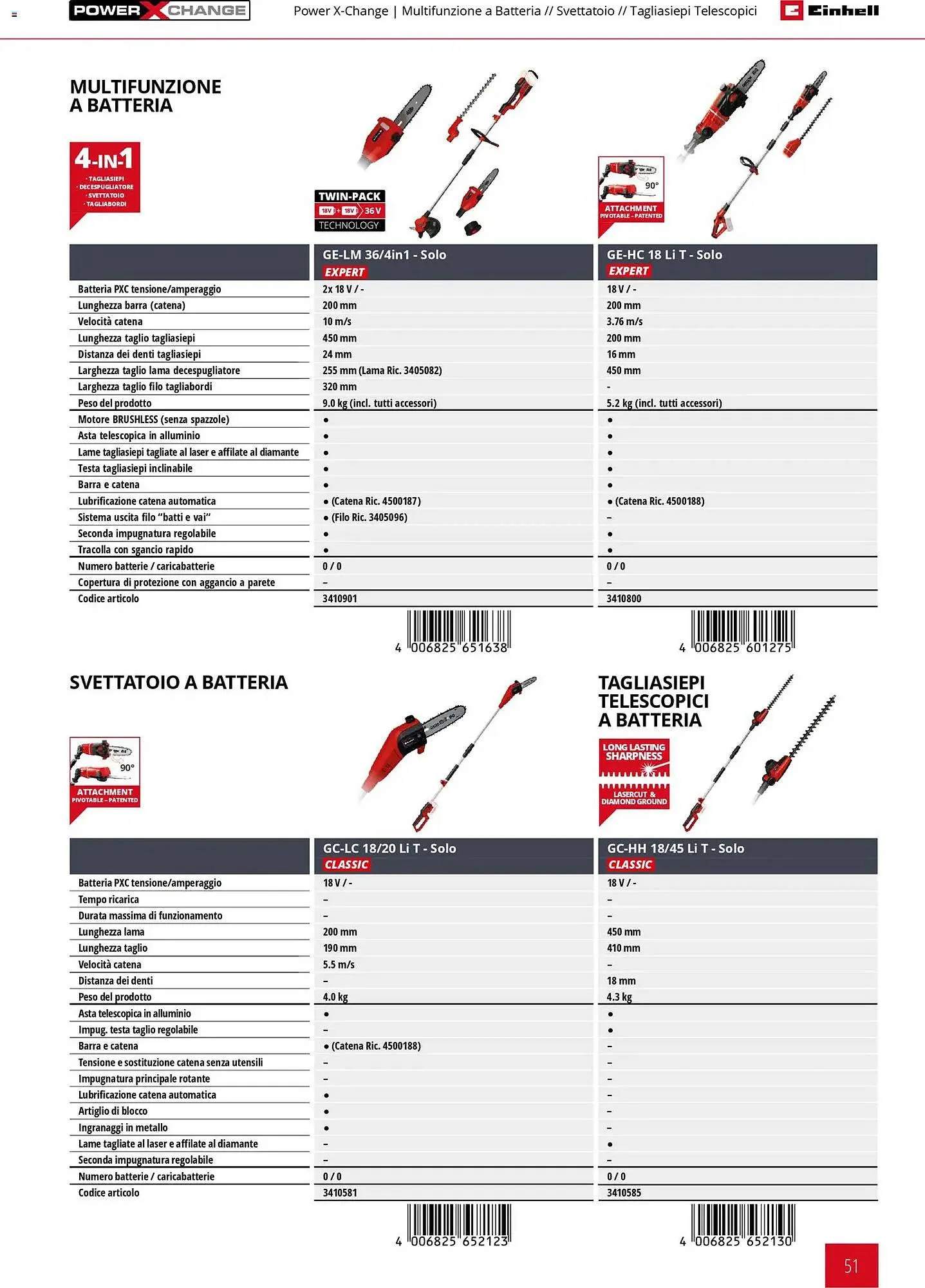 Volantino Einhell da 17 marzo a 31 dicembre di 2026 - Pagina del volantino 53