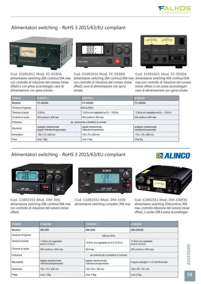 Comunicazione K2M da 28 gennaio a 31 dicembre di 2025 - Pagina del volantino 59