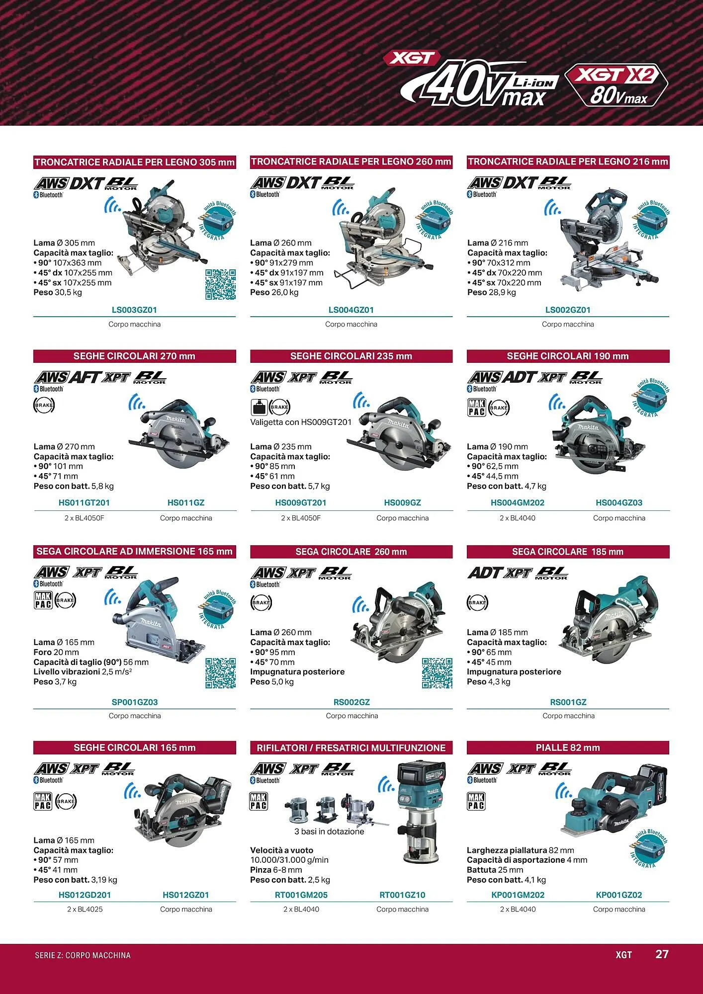 Volantino Makita da 1 aprile a 1 ottobre di 2024 - Pagina del volantino 29
