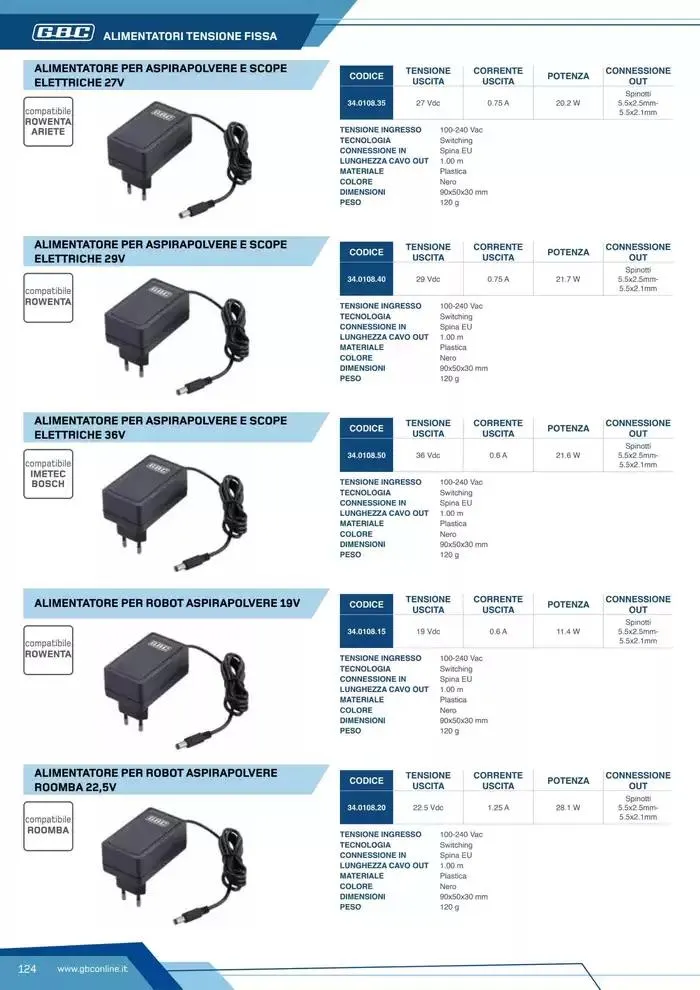 Catalogo Batteries and Power da 7 marzo a 31 dicembre di 2025 - Pagina del volantino 124