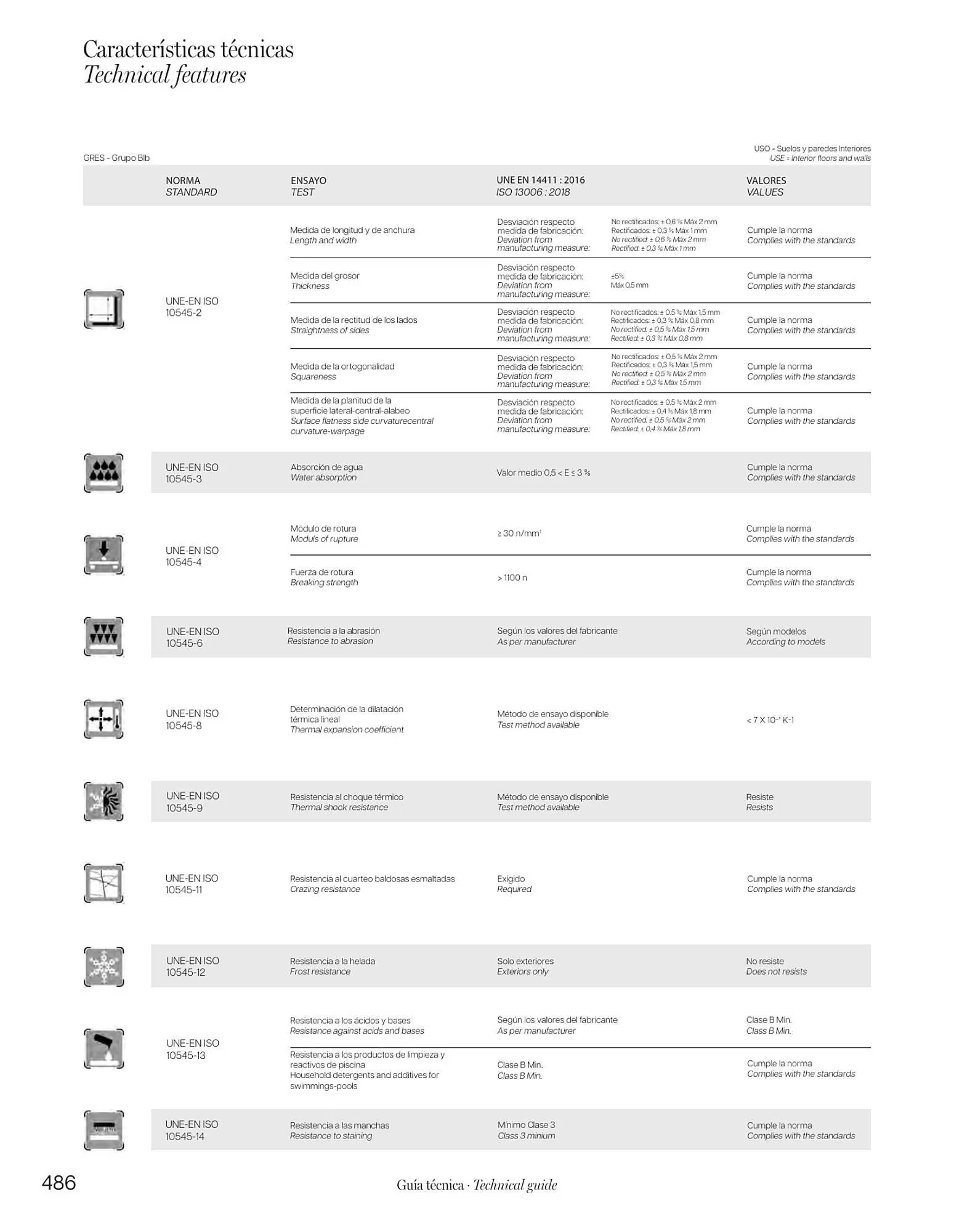 Volantino Porcelanosa da 9 aprile a 28 dicembre di 2024 - Pagina del volantino 488