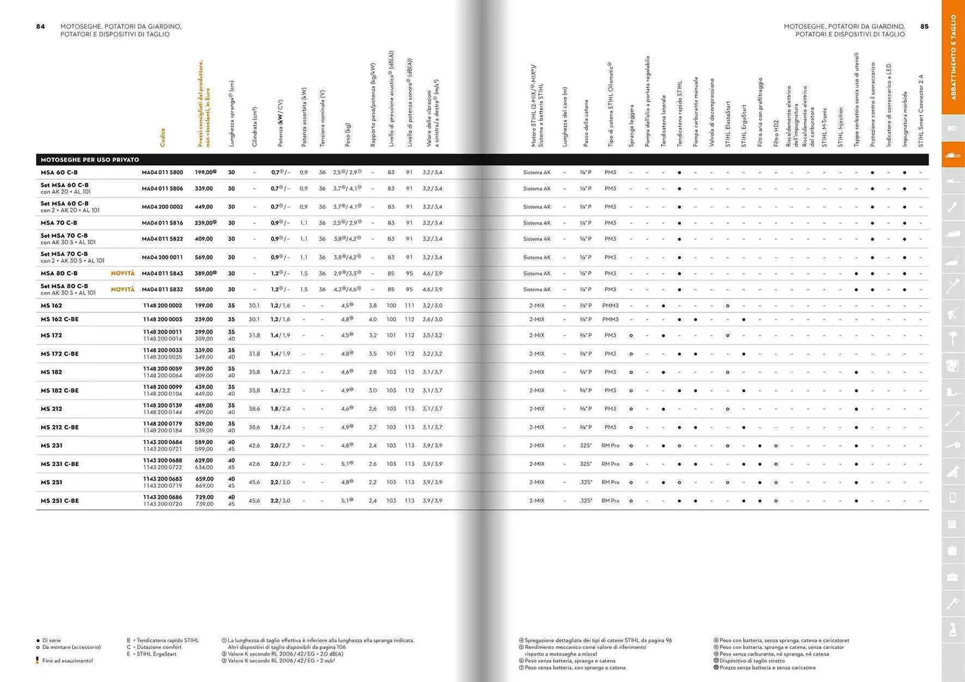 Volantino Stihl da 21 gennaio a 31 dicembre di 2025 - Pagina del volantino 43