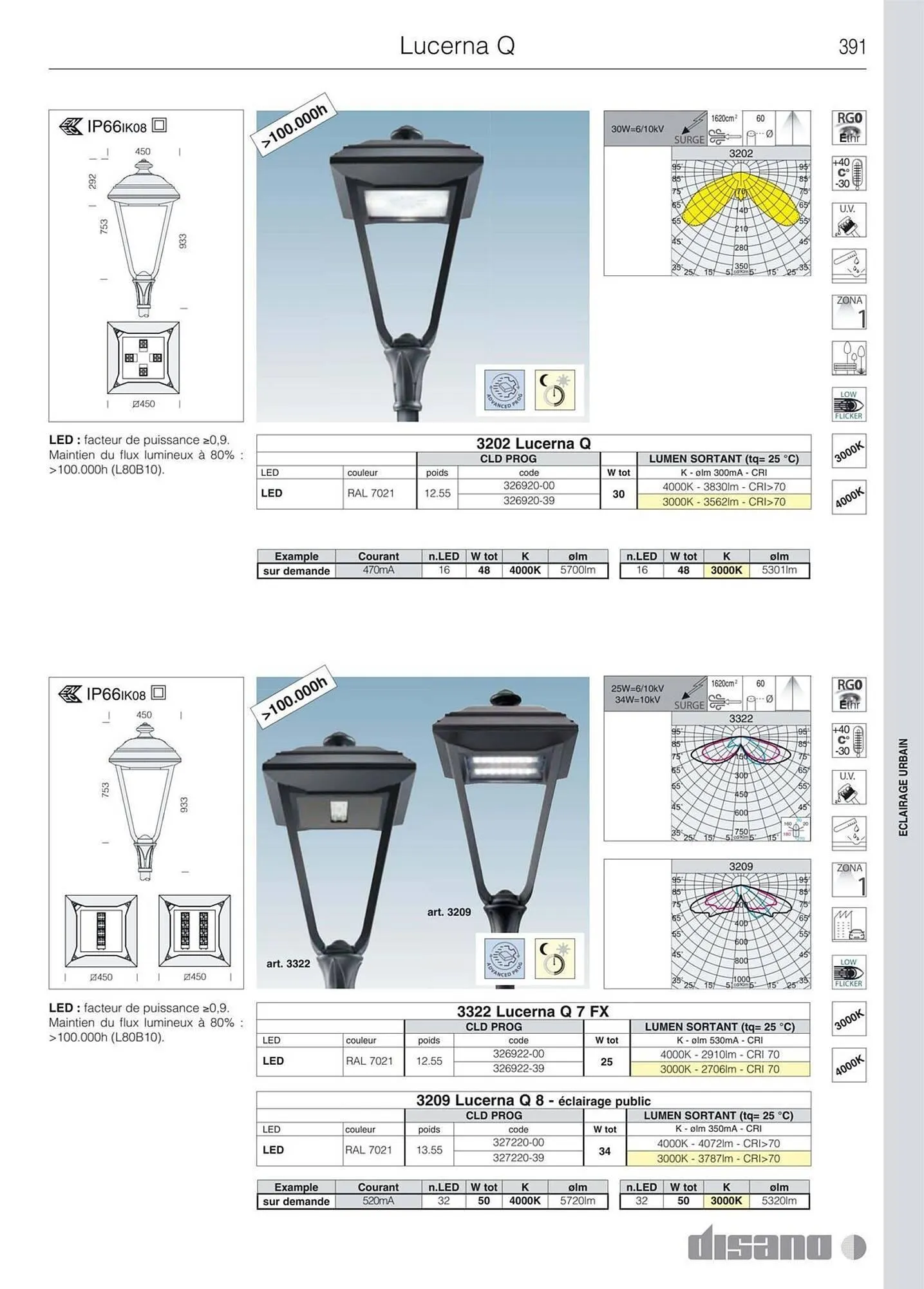 Volantino Disano da 8 marzo a 26 aprile di 2025 - Pagina del volantino 419