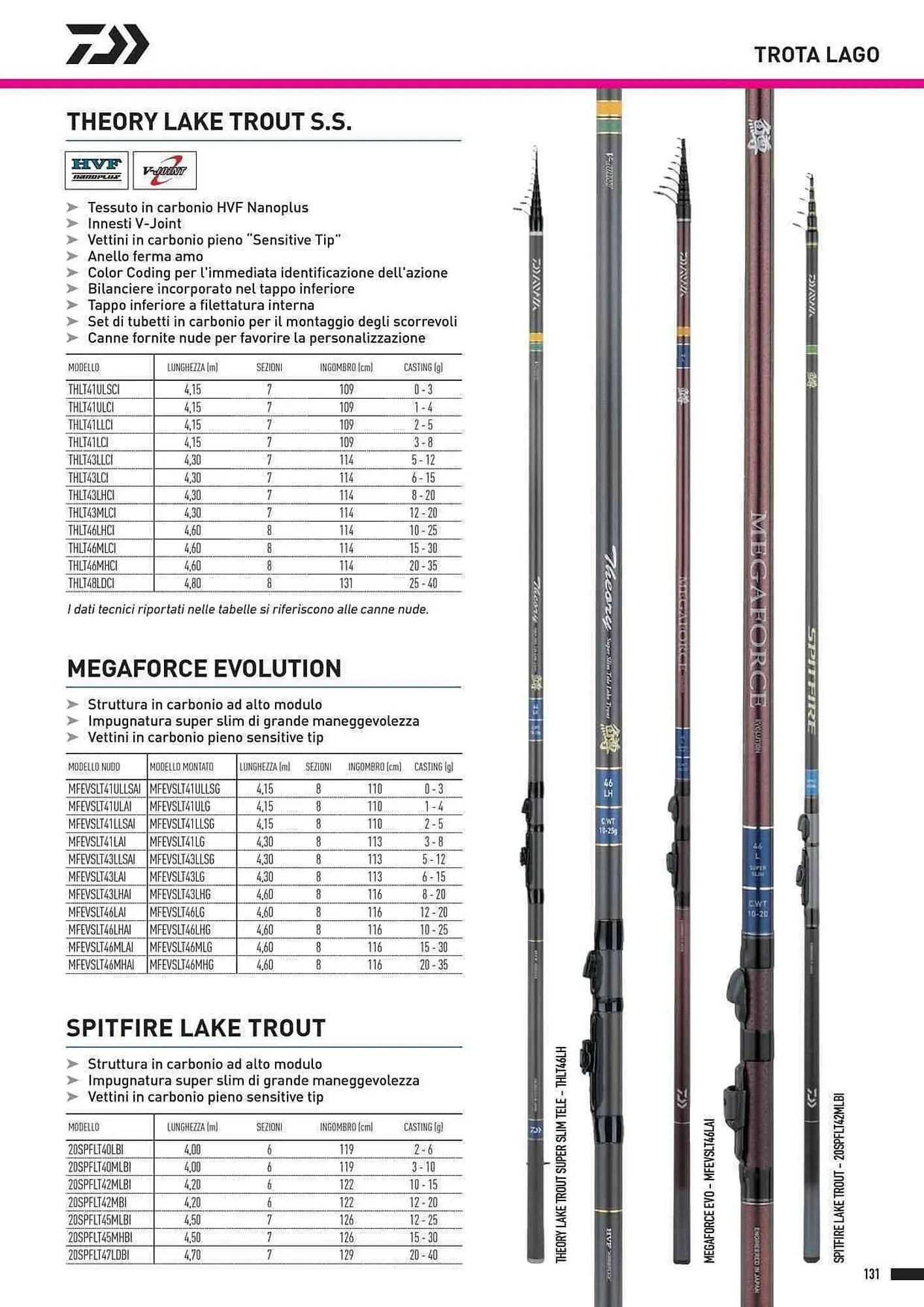 Volantino Daiwa da 4 febbraio a 31 dicembre di 2025 - Pagina del volantino 133