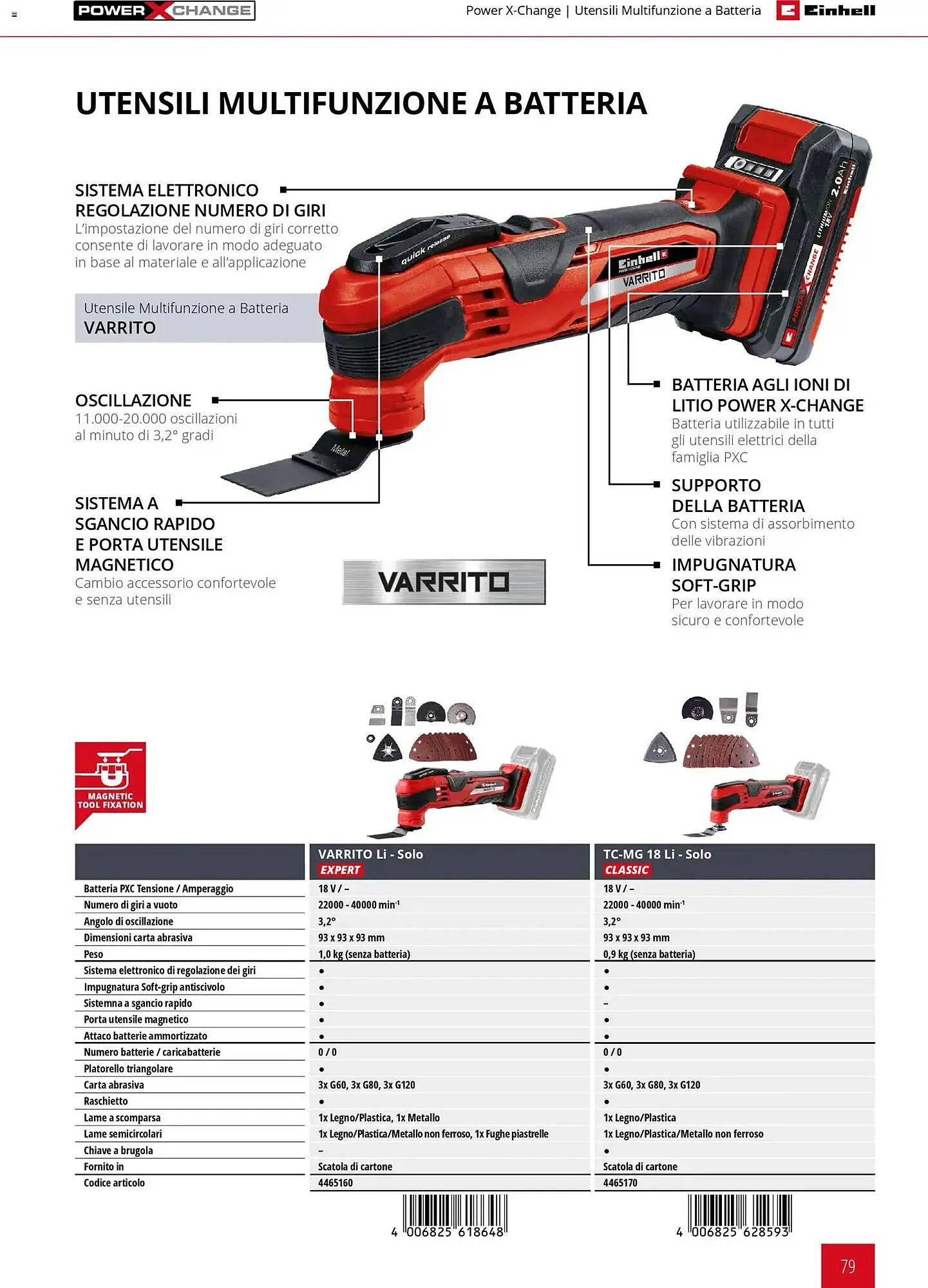 Volantino Einhell da 17 marzo a 31 dicembre di 2026 - Pagina del volantino 81