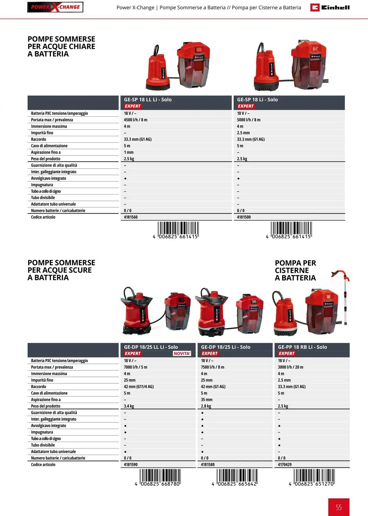 Einhell da 17 giugno a 17 settembre di 2025 - Pagina del volantino 55