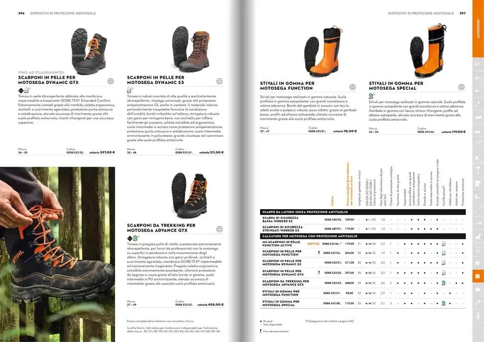 Catalogo 2025 da 21 gennaio a 31 dicembre di 2025 - Pagina del volantino 199