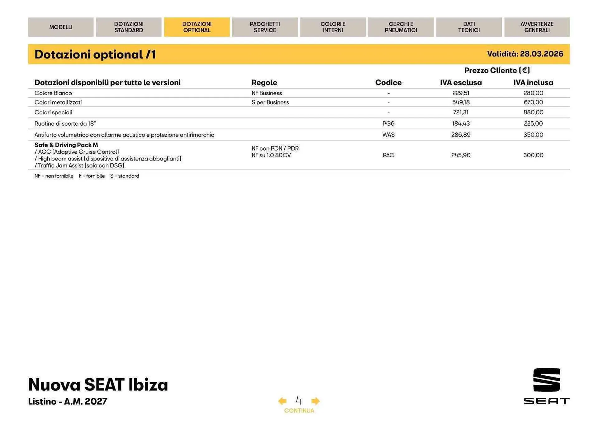 Volantino SEAT da 3 aprile a 31 dicembre di 2026 - Pagina del volantino 5