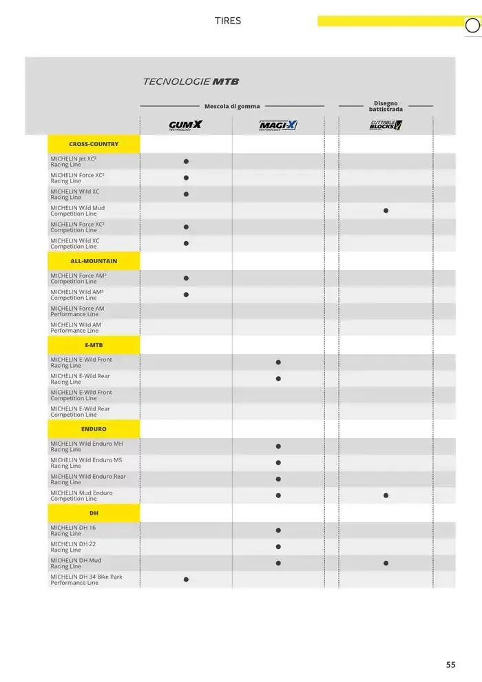 Catalogo AM 2025 da 17 gennaio a 31 dicembre di 2025 - Pagina del volantino 63