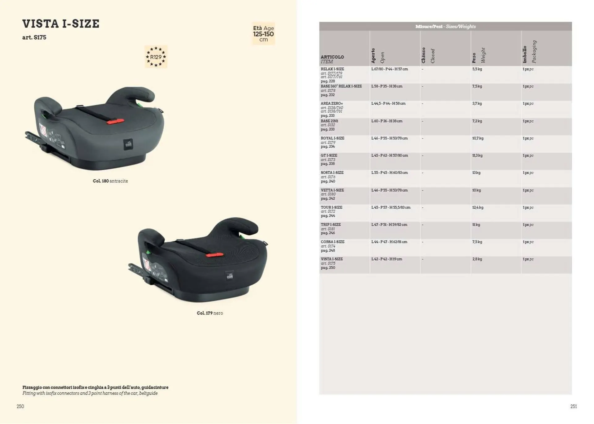 Volantino Cam da 7 gennaio a 31 dicembre di 2025 - Pagina del volantino 126