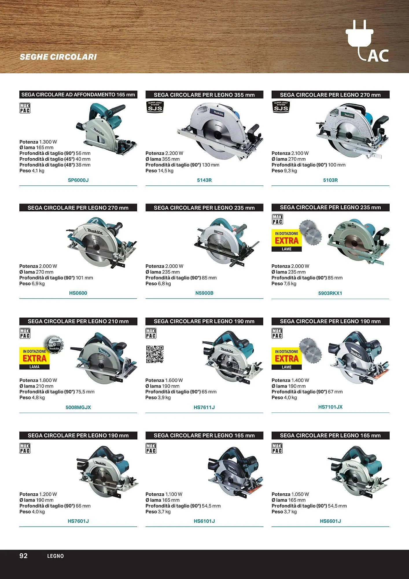 Volantino Makita da 1 aprile a 1 ottobre di 2024 - Pagina del volantino 94