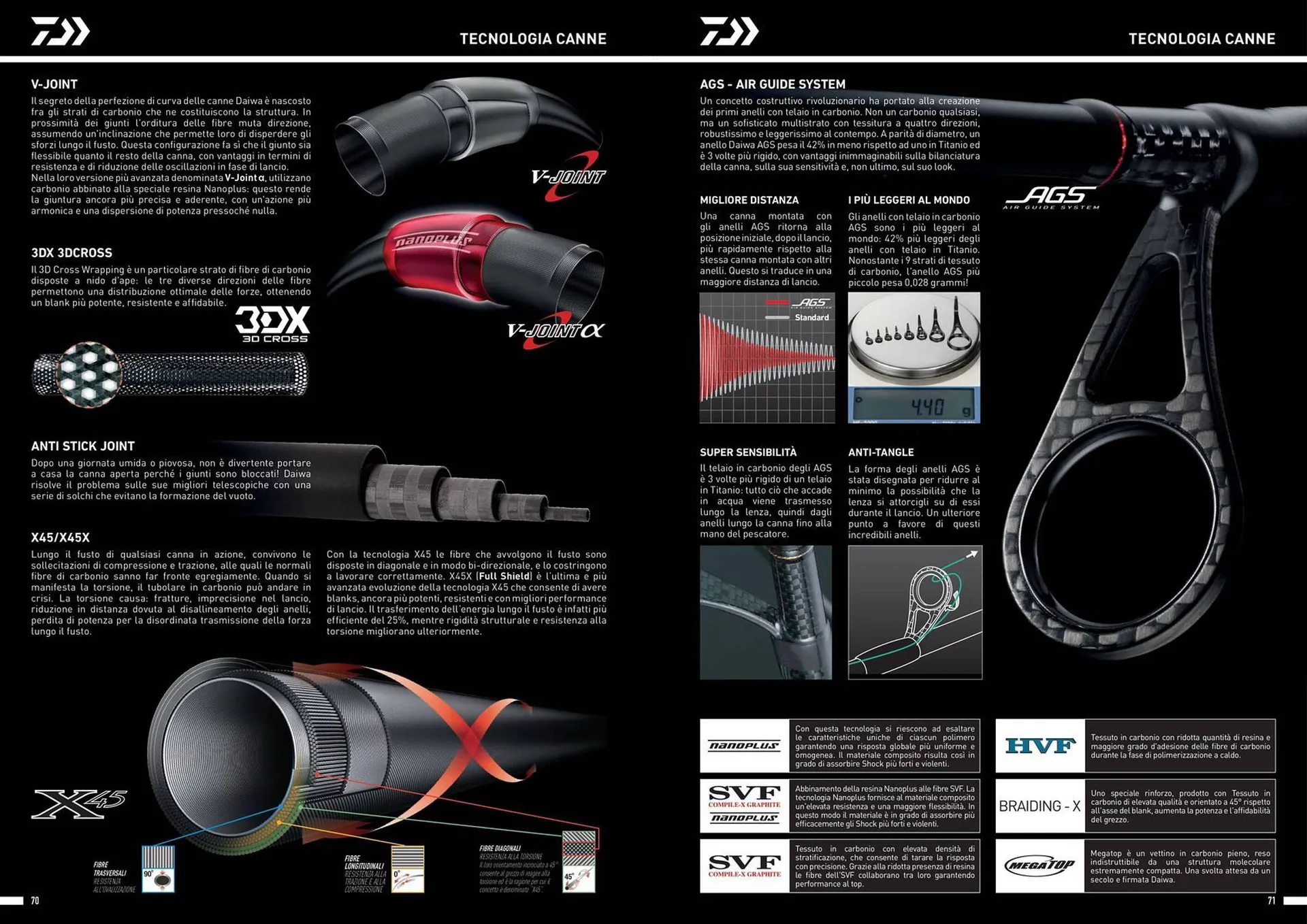 Volantino Daiwa da 13 dicembre a 30 dicembre di 2024 - Pagina del volantino 37