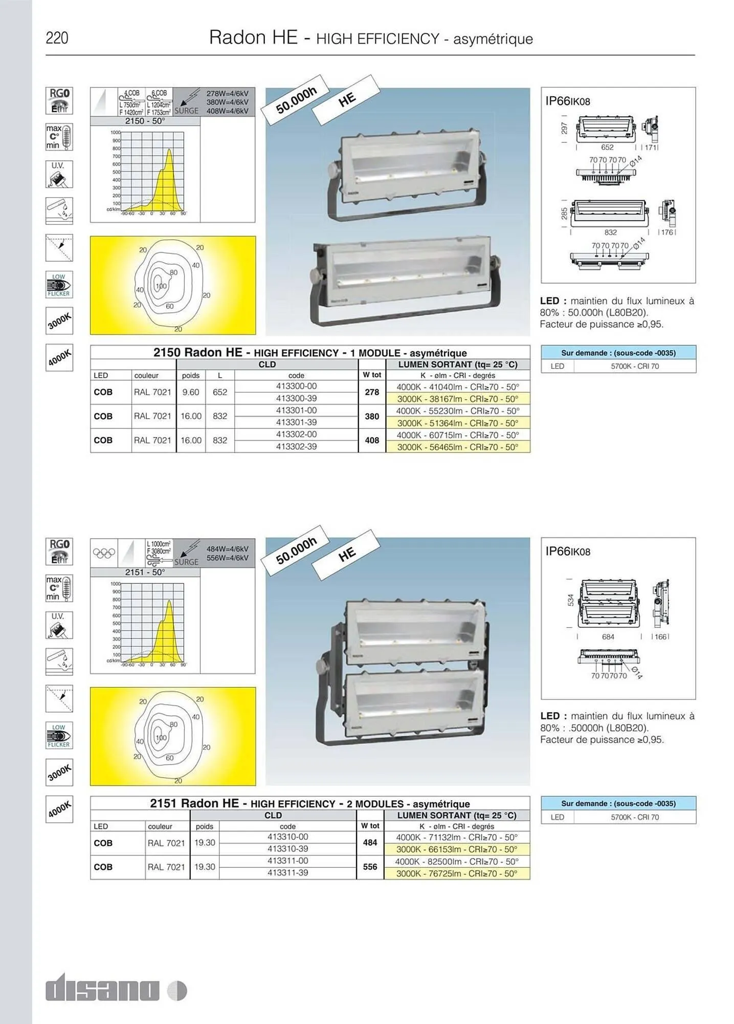 Volantino Disano da 8 marzo a 26 aprile di 2025 - Pagina del volantino 248