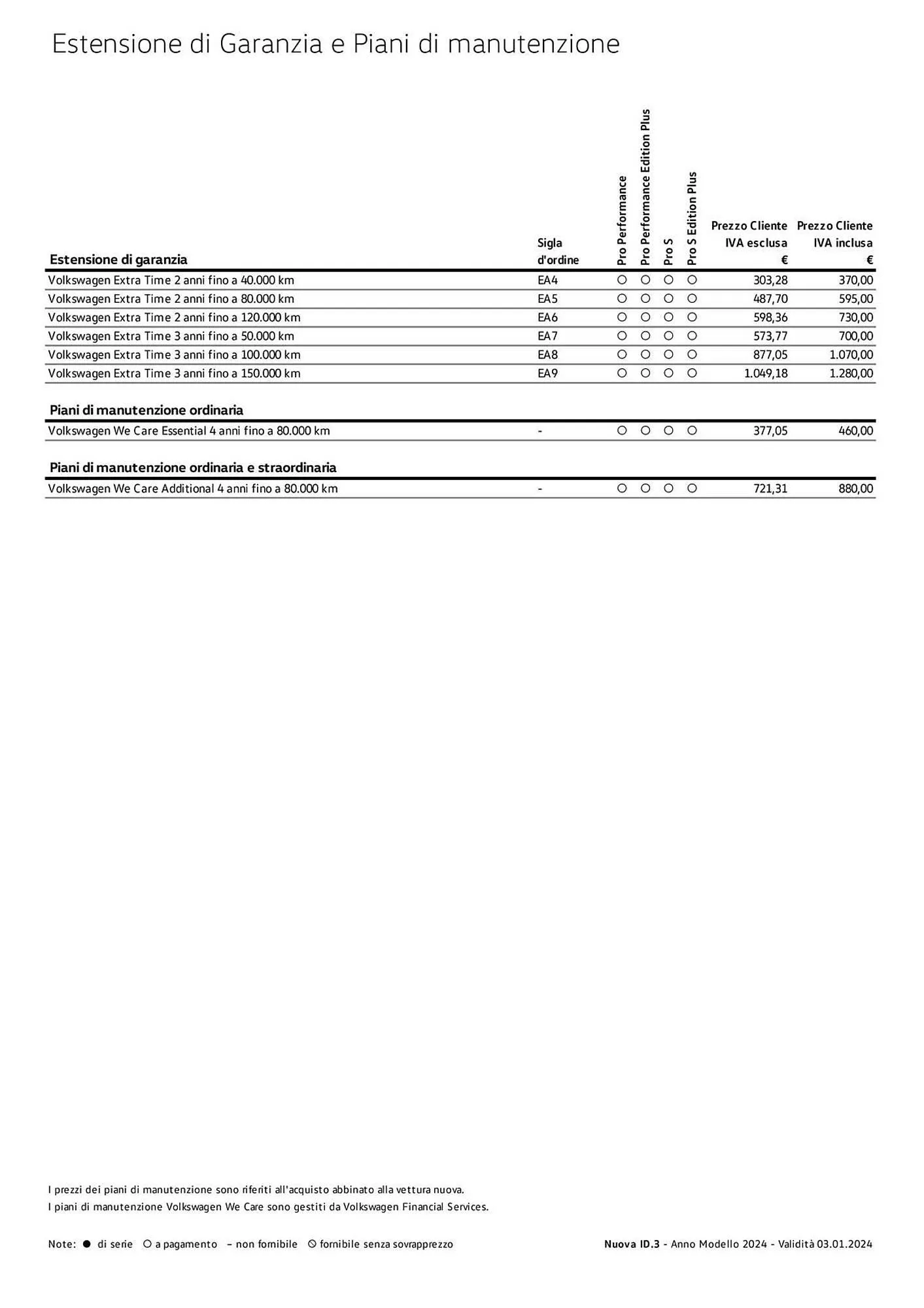 Volantino Volkswagen da 6 febbraio a 31 dicembre di 2024 - Pagina del volantino 151