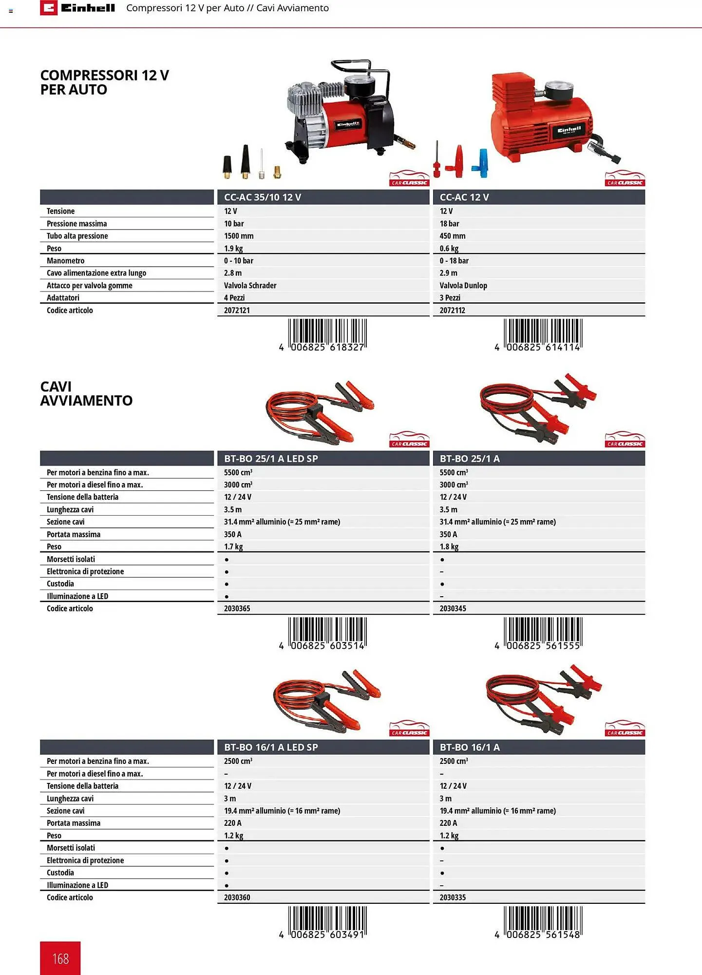 Volantino Einhell da 17 marzo a 31 dicembre di 2026 - Pagina del volantino 170
