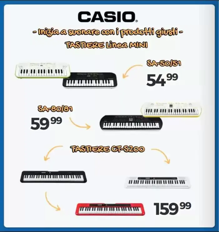Rinnoviamo l'esposizione! da 17 marzo a 6 aprile di 2025 - Pagina del volantino 14