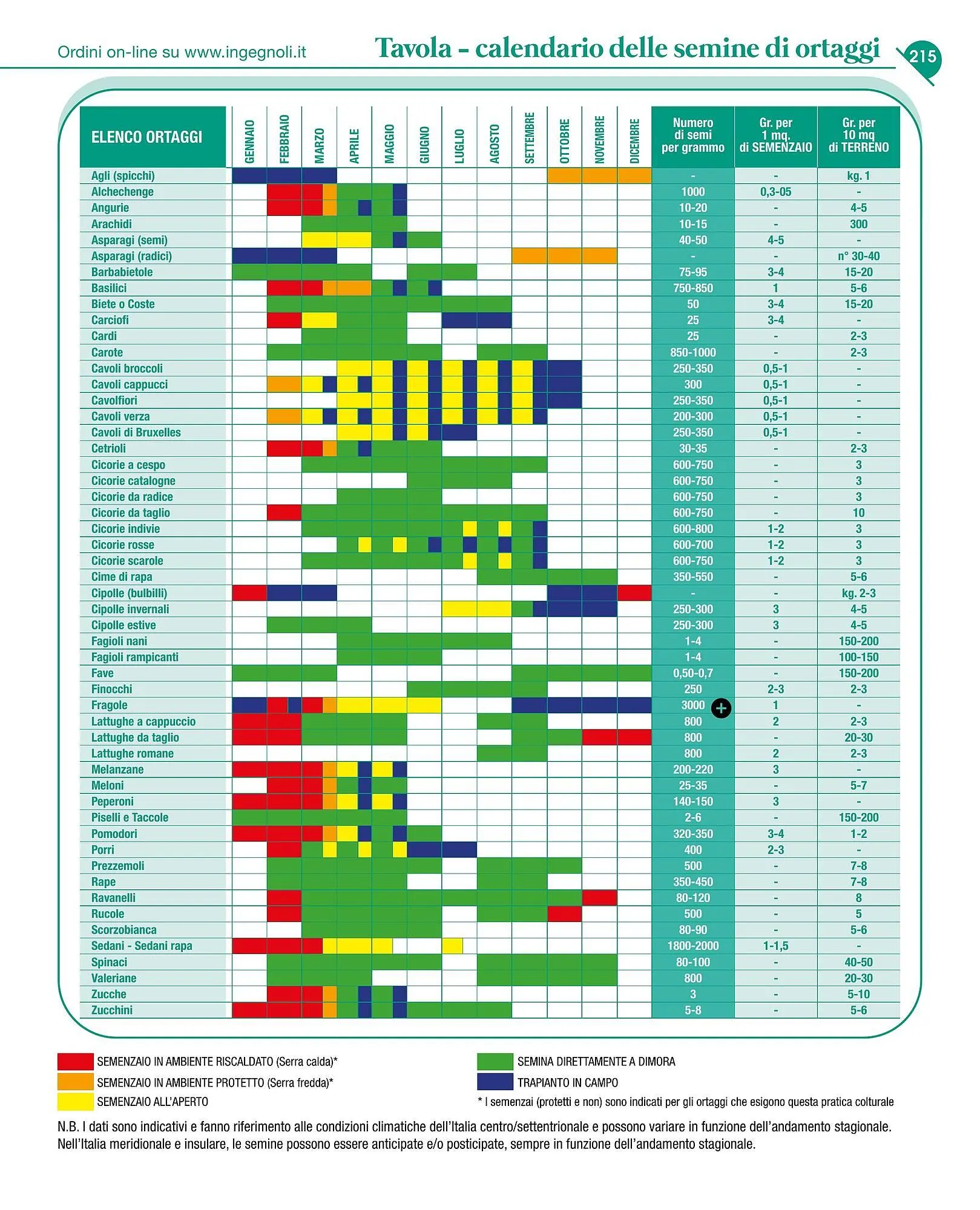Volantino Ingegnoli da 4 novembre a 31 dicembre di 2025 - Pagina del volantino 217