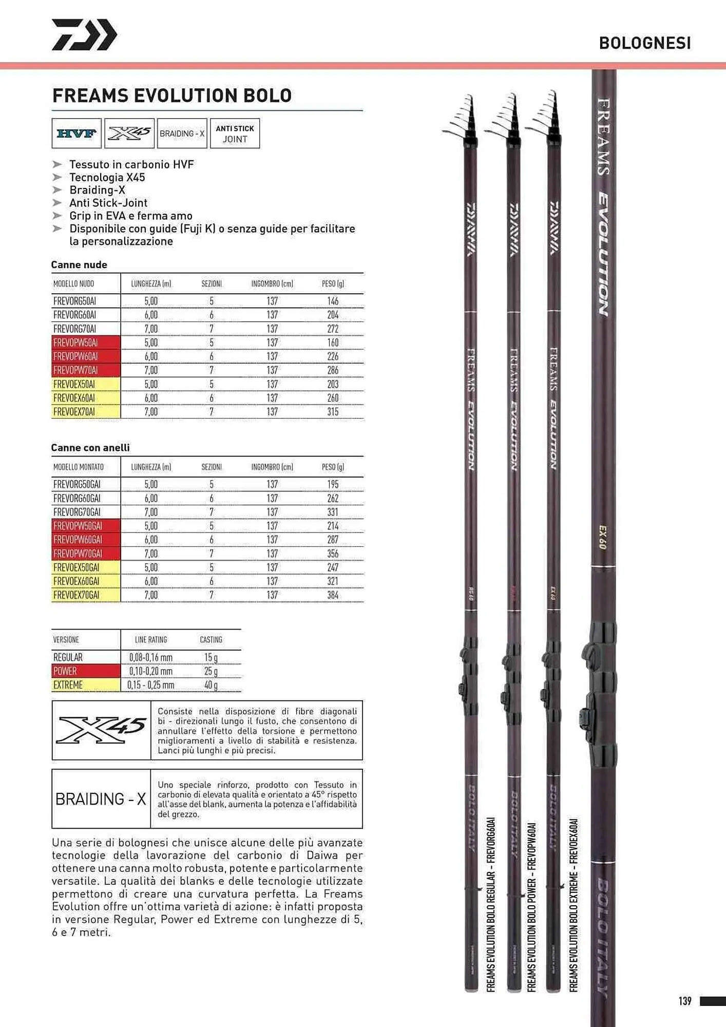 Volantino Daiwa da 4 febbraio a 31 dicembre di 2025 - Pagina del volantino 141
