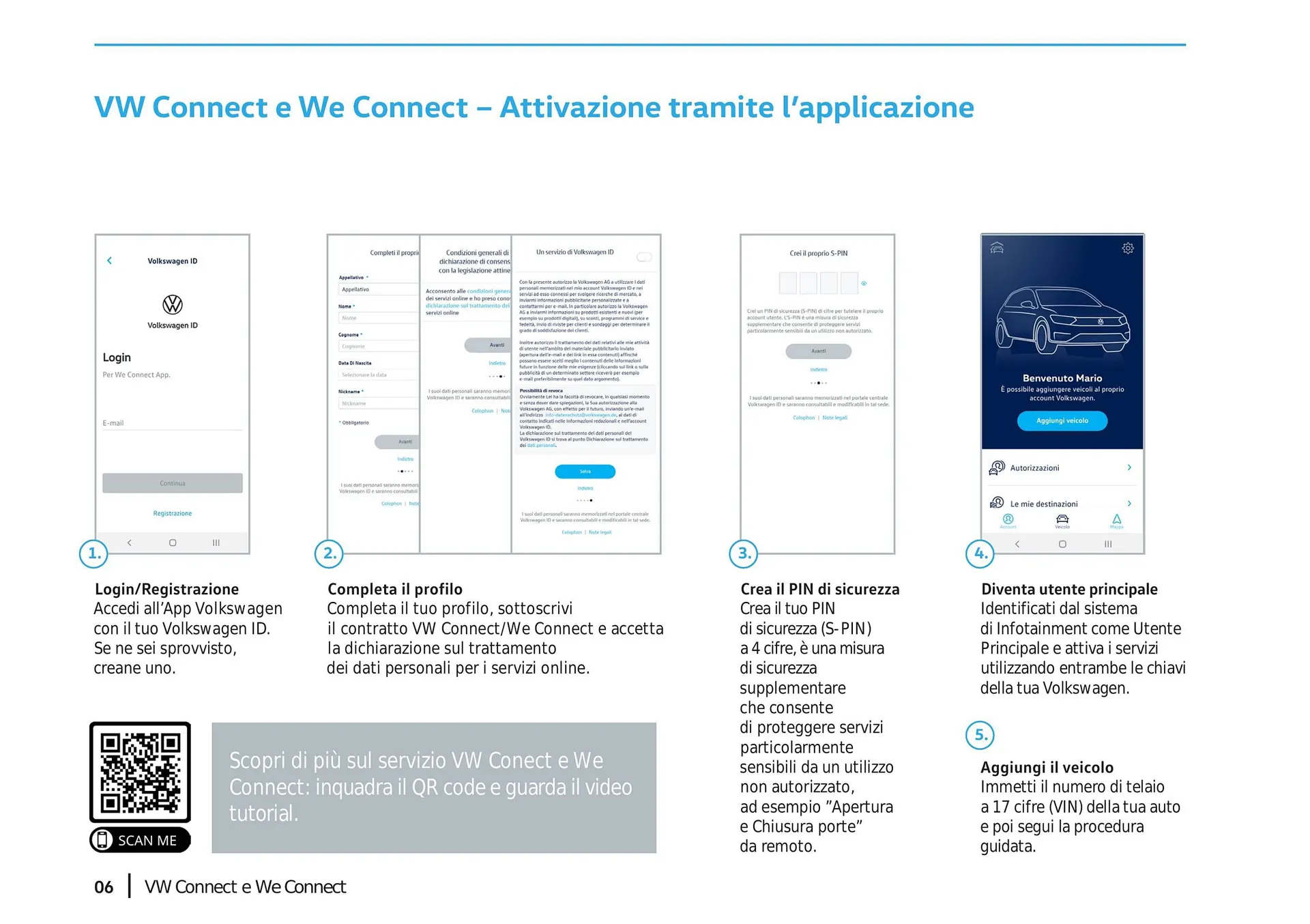 Volantino Volkswagen da 3 gennaio a 4 gennaio di 2025 - Pagina del volantino 6