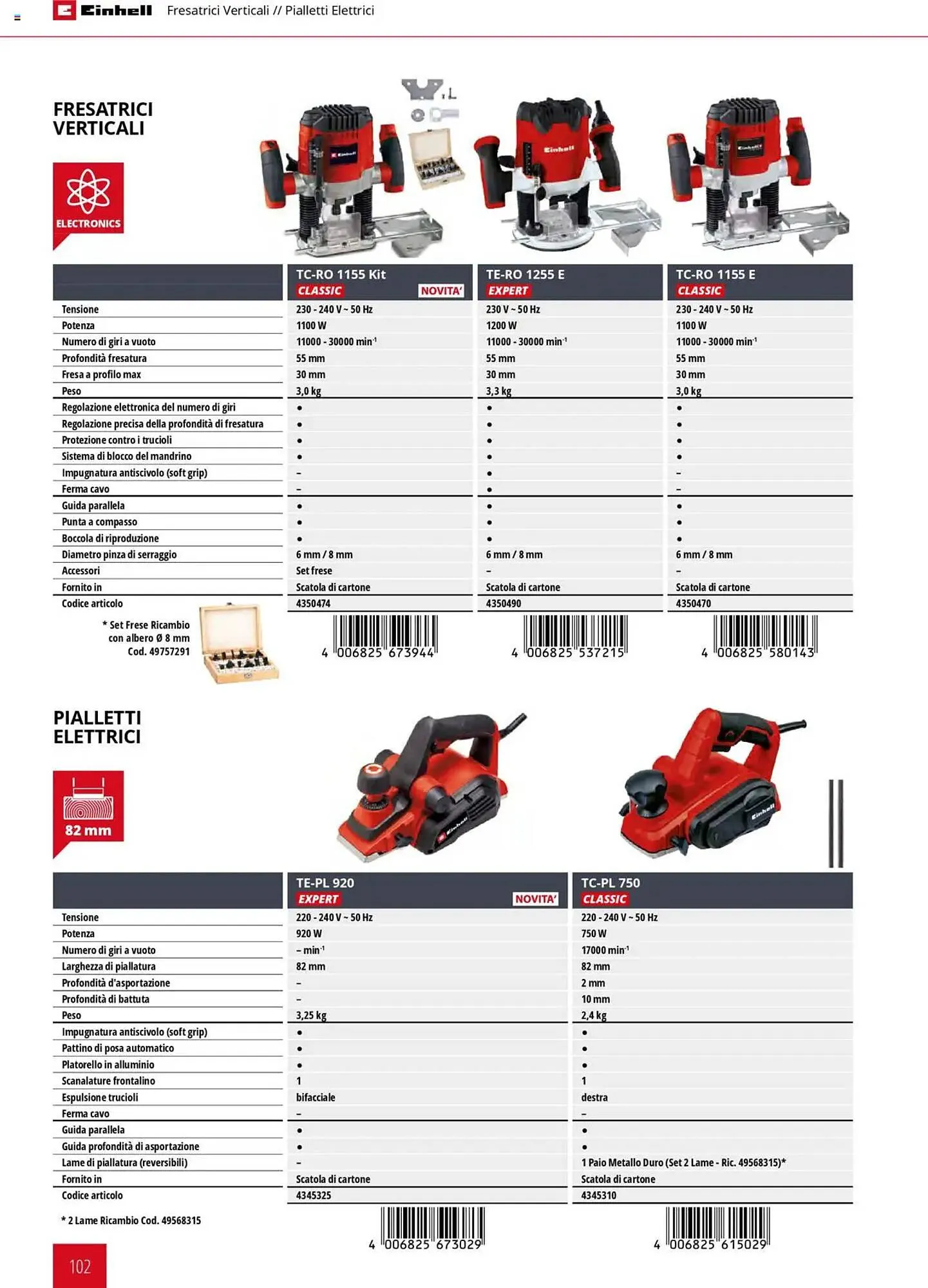 Volantino Einhell da 6 febbraio a 6 febbraio di 2026 - Pagina del volantino 102