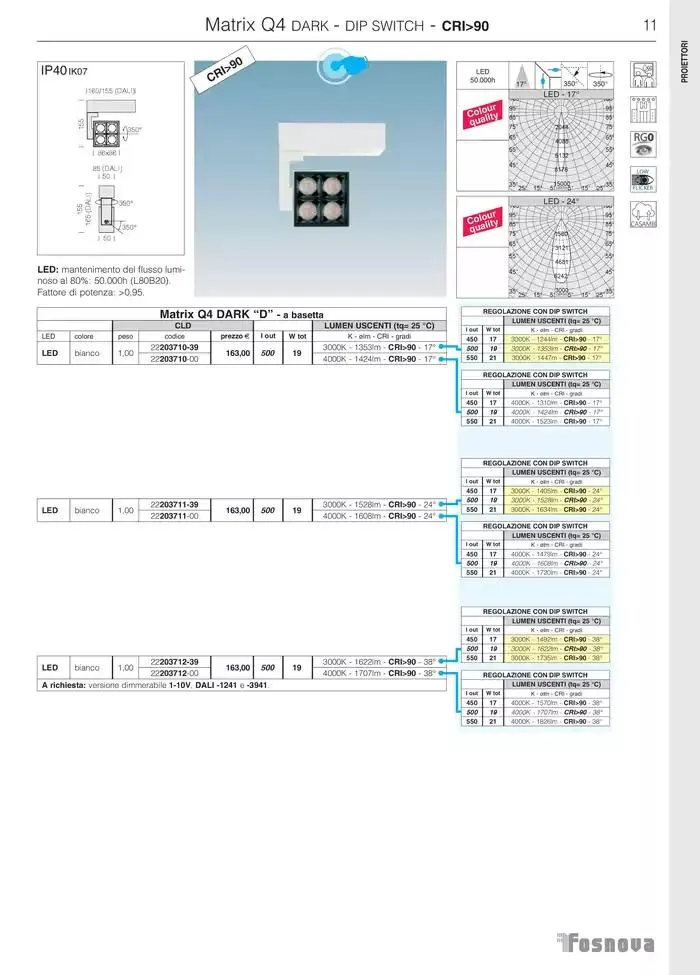 Fosnova LED 24/25 da 16 gennaio a 31 ottobre di 2025 - Pagina del volantino 13