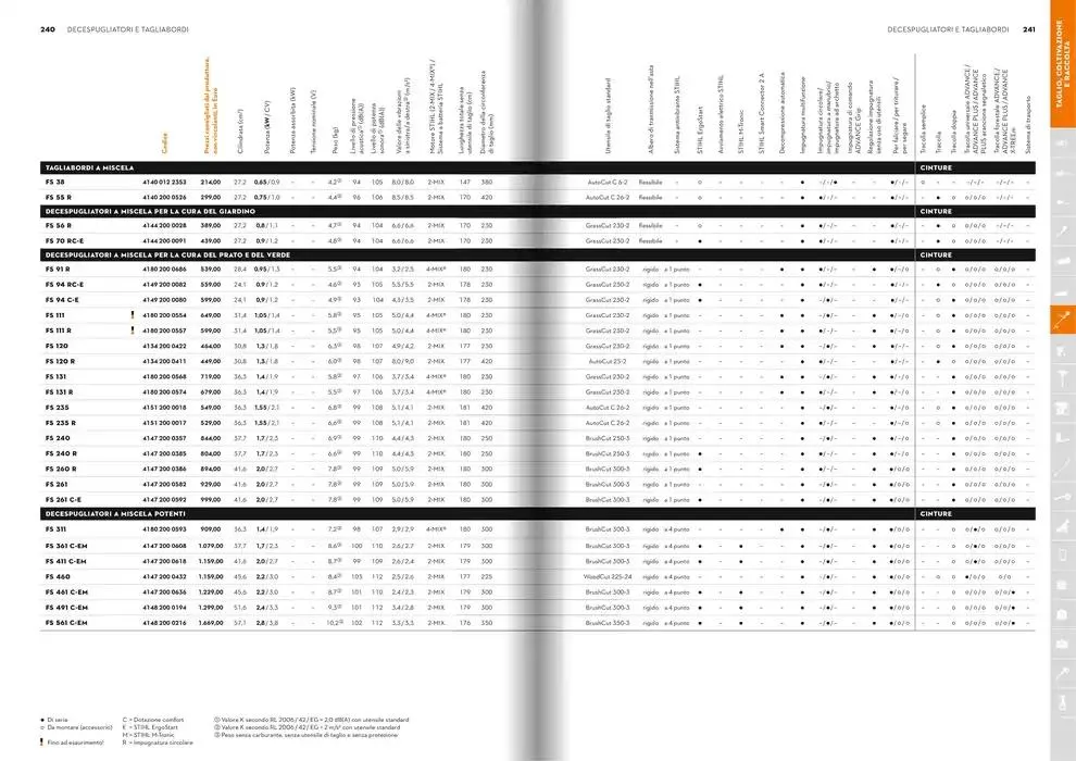 Catalogo 2025 da 21 gennaio a 31 dicembre di 2025 - Pagina del volantino 121