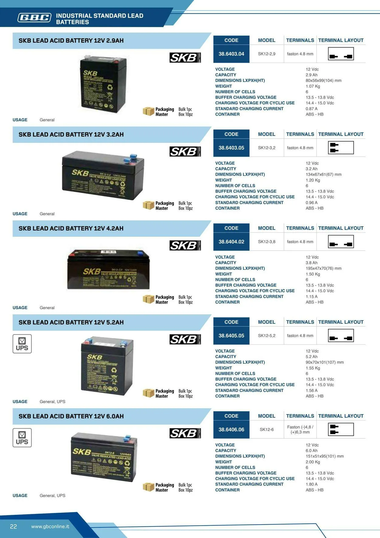 GBC Volantino attuale da 17 ottobre a 31 ottobre di 2025 - Pagina del volantino 22