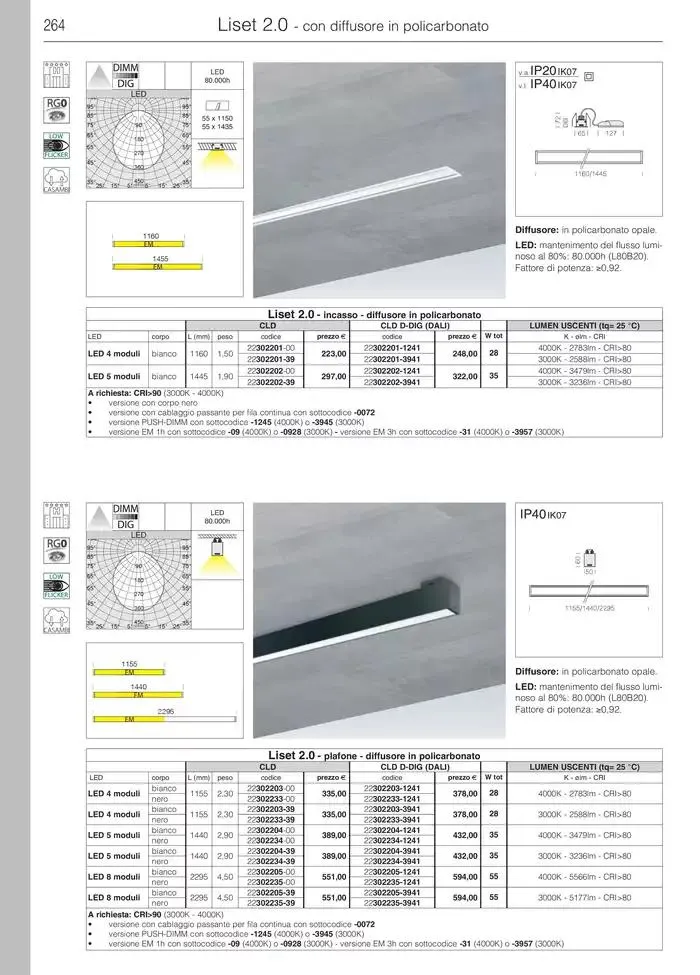 Fosnova LED 24/25 da 16 gennaio a 31 ottobre di 2025 - Pagina del volantino 266