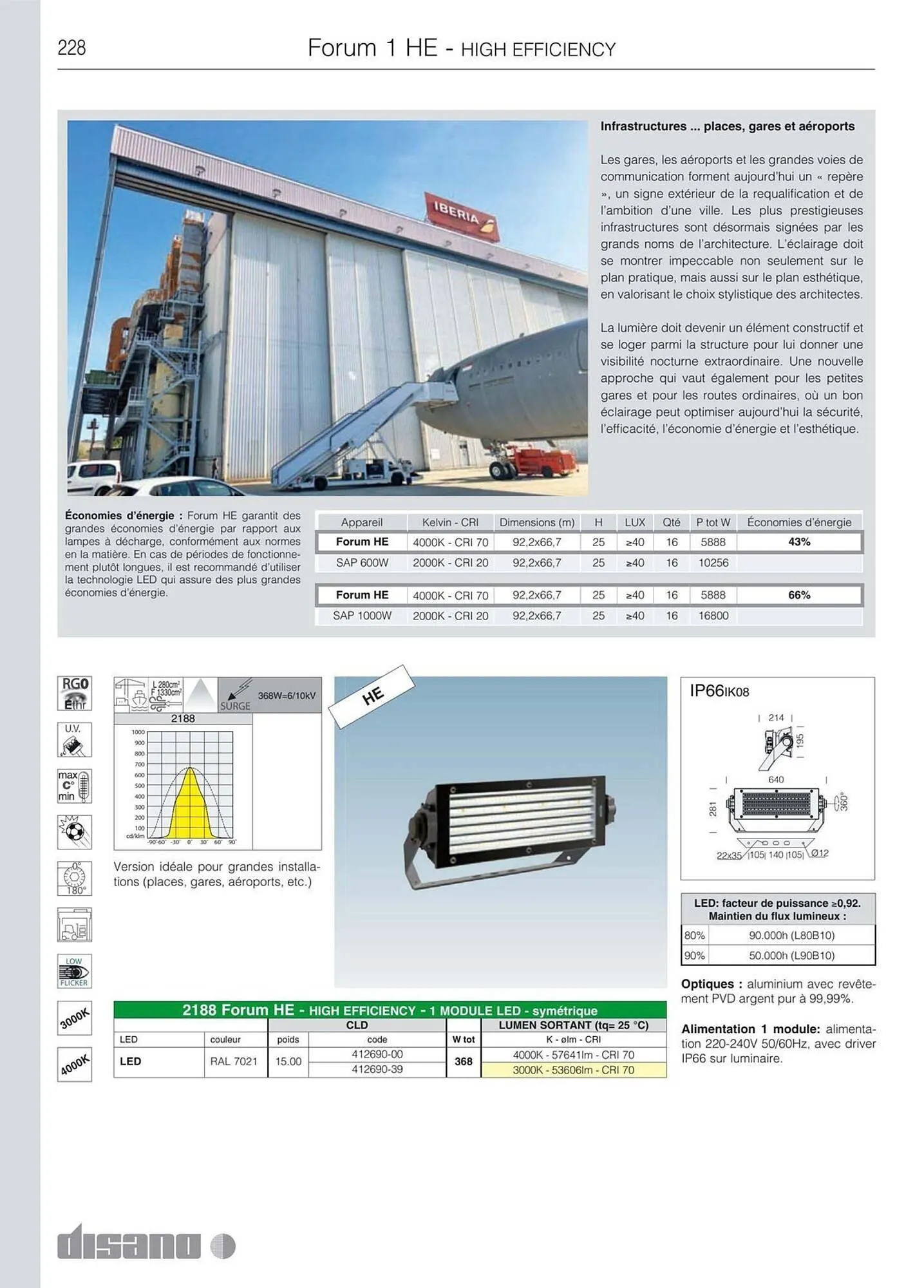 Volantino Disano da 8 marzo a 26 aprile di 2025 - Pagina del volantino 256
