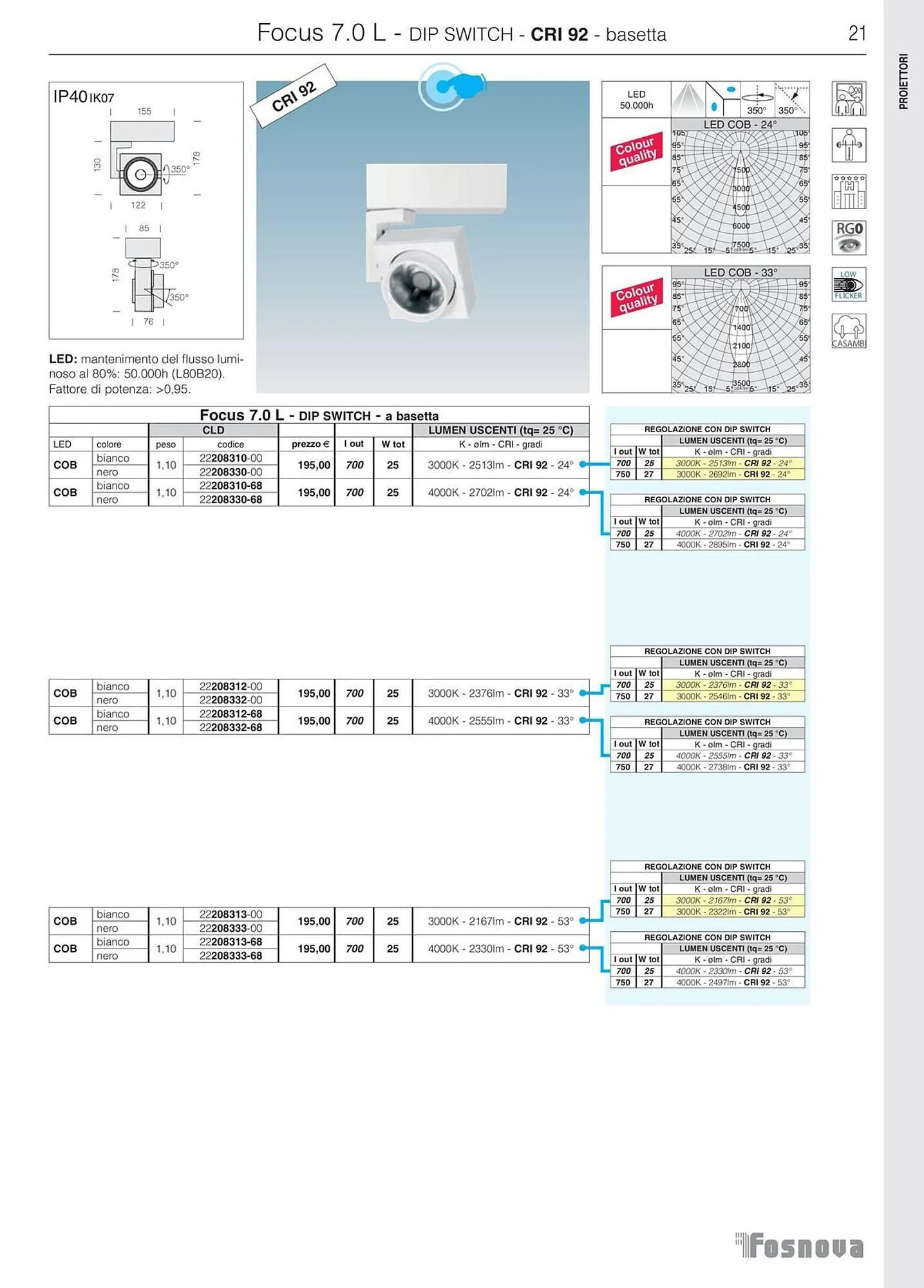 Volantino Disano da 16 gennaio a 31 ottobre di 2025 - Pagina del volantino 22