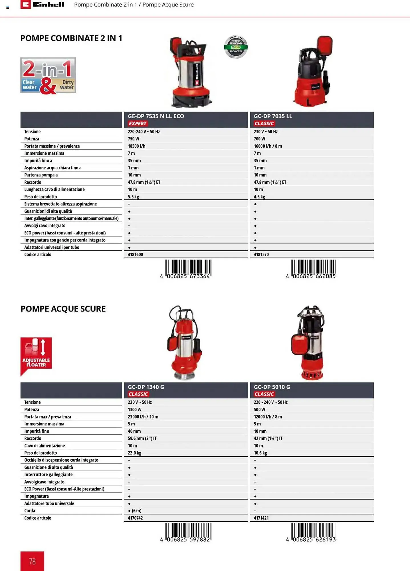 Volantino Einhell da 1 febbraio a 31 dicembre di 2025 - Pagina del volantino 78