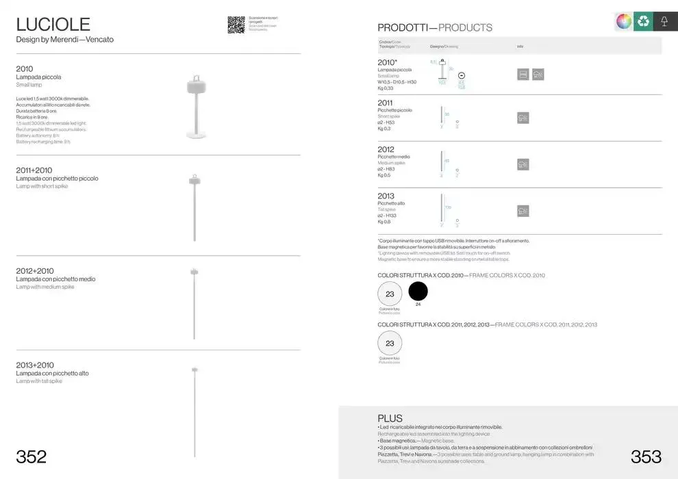 Professional book  da 14 febbraio a 31 dicembre di 2025 - Pagina del volantino 178
