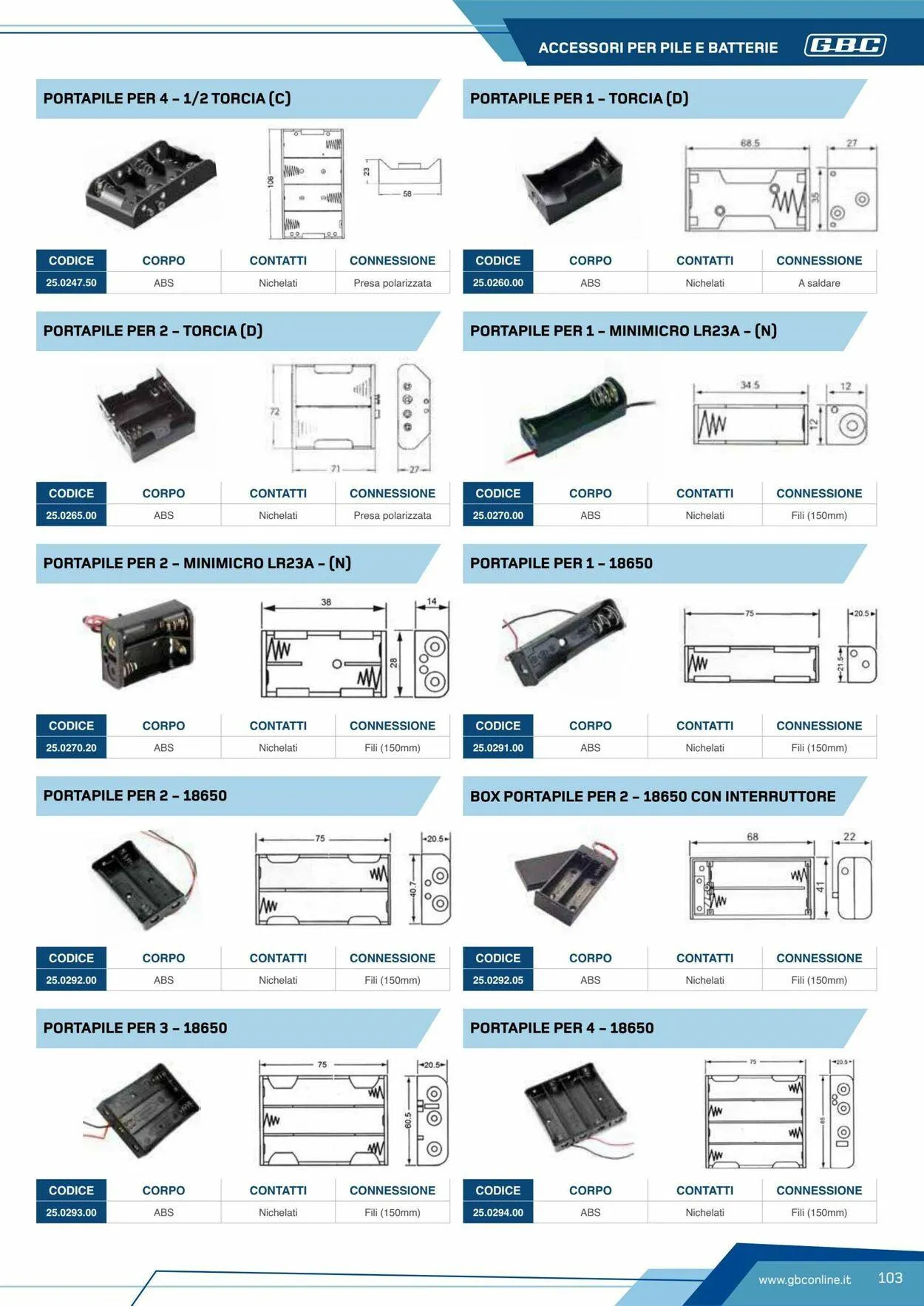 GBC Volantino attuale da 19 maggio a 2 giugno di 2025 - Pagina del volantino 103