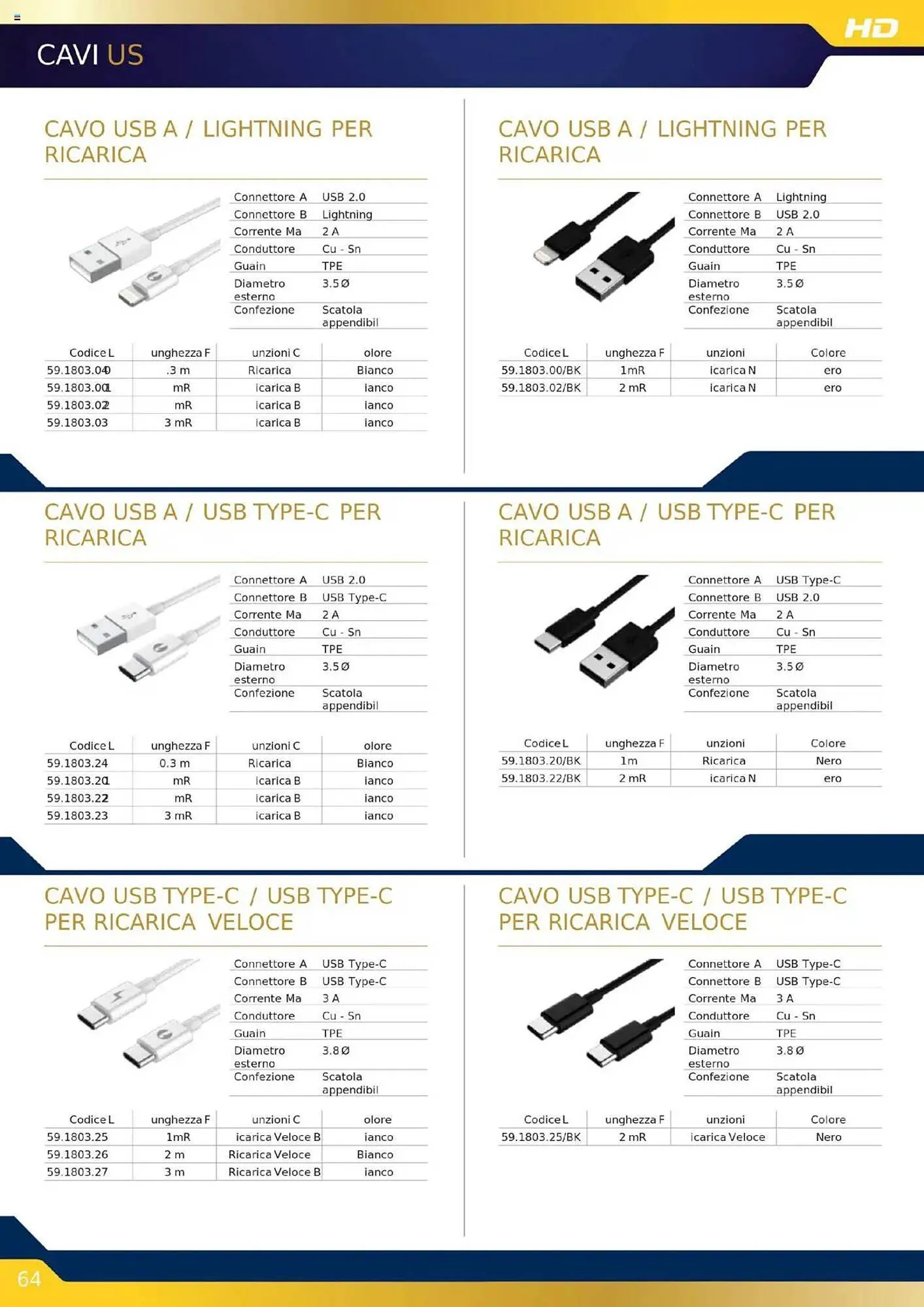Volantino Gbc da 16 ottobre a 31 dicembre di 2025 - Pagina del volantino 64