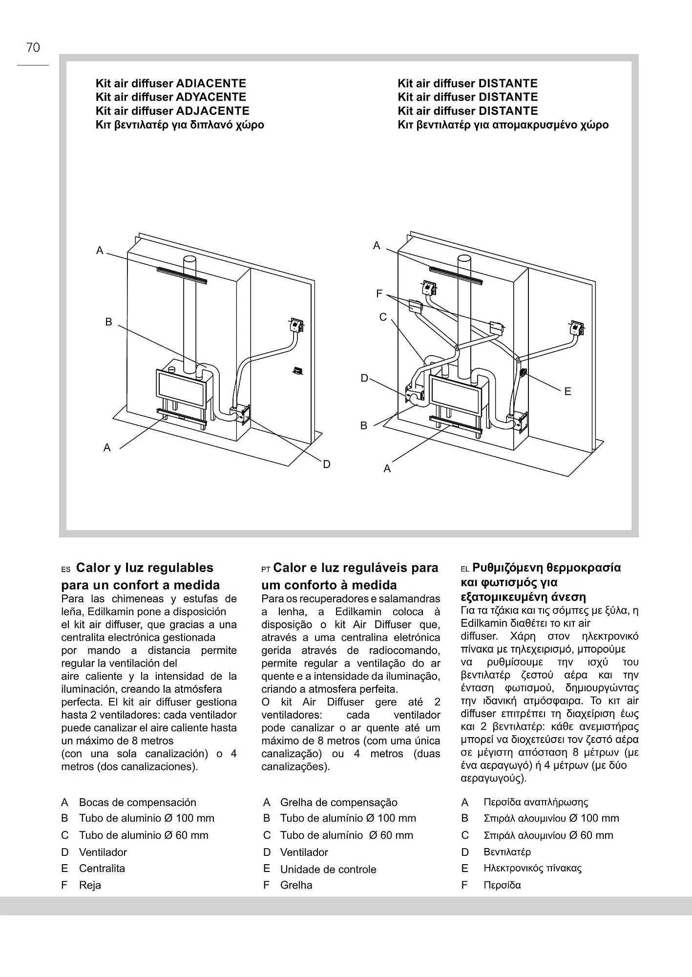 Volantino Edil Kamin da 24 novembre a 25 maggio di 2025 - Pagina del volantino 70