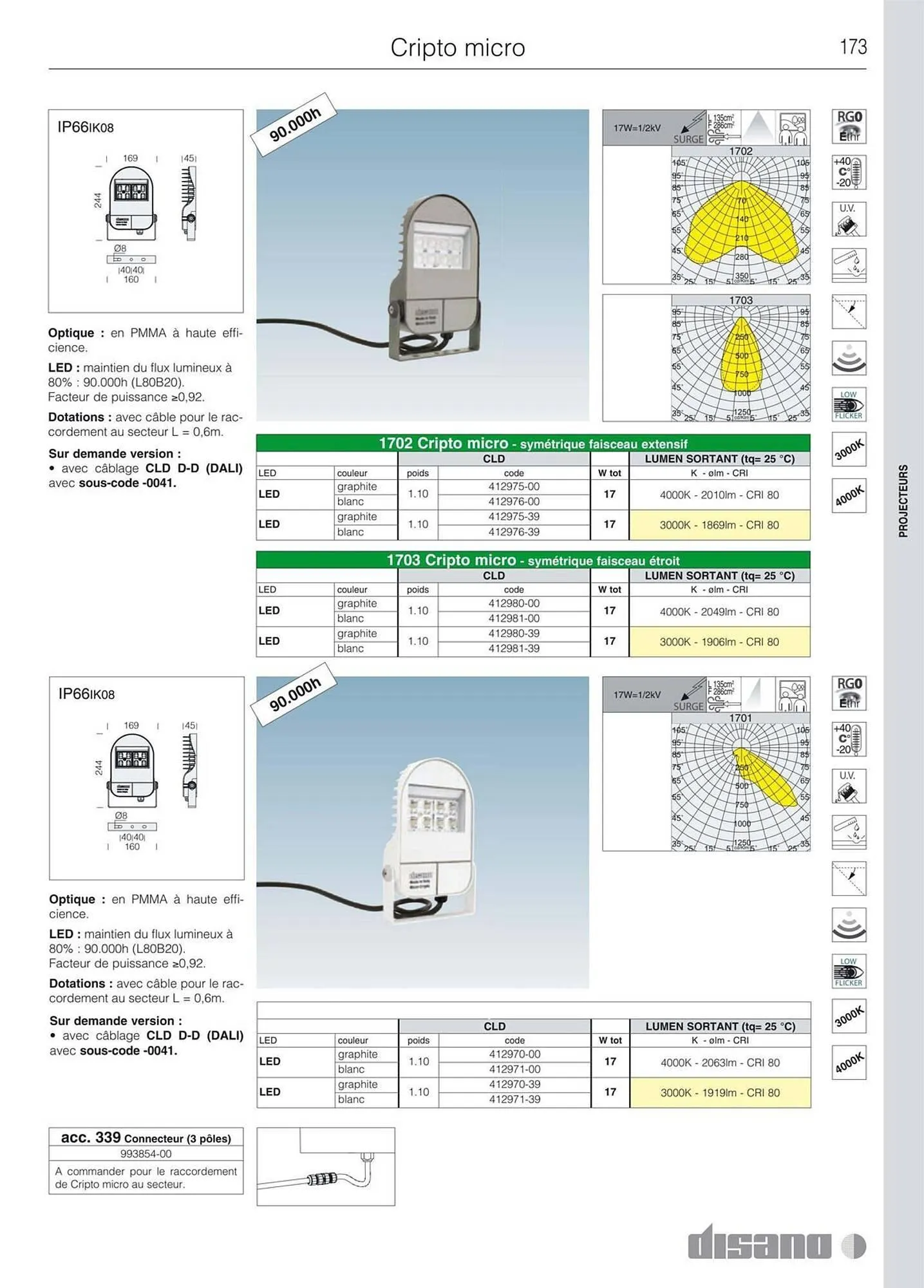 Volantino Disano da 8 marzo a 26 aprile di 2025 - Pagina del volantino 201