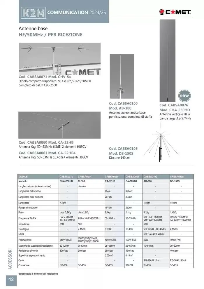 Comunicazione K2M da 28 gennaio a 31 dicembre di 2025 - Pagina del volantino 42