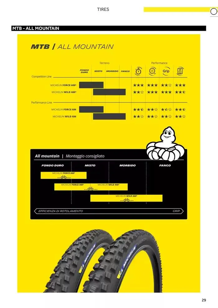Catalogo AM 2025 da 17 gennaio a 31 dicembre di 2025 - Pagina del volantino 37