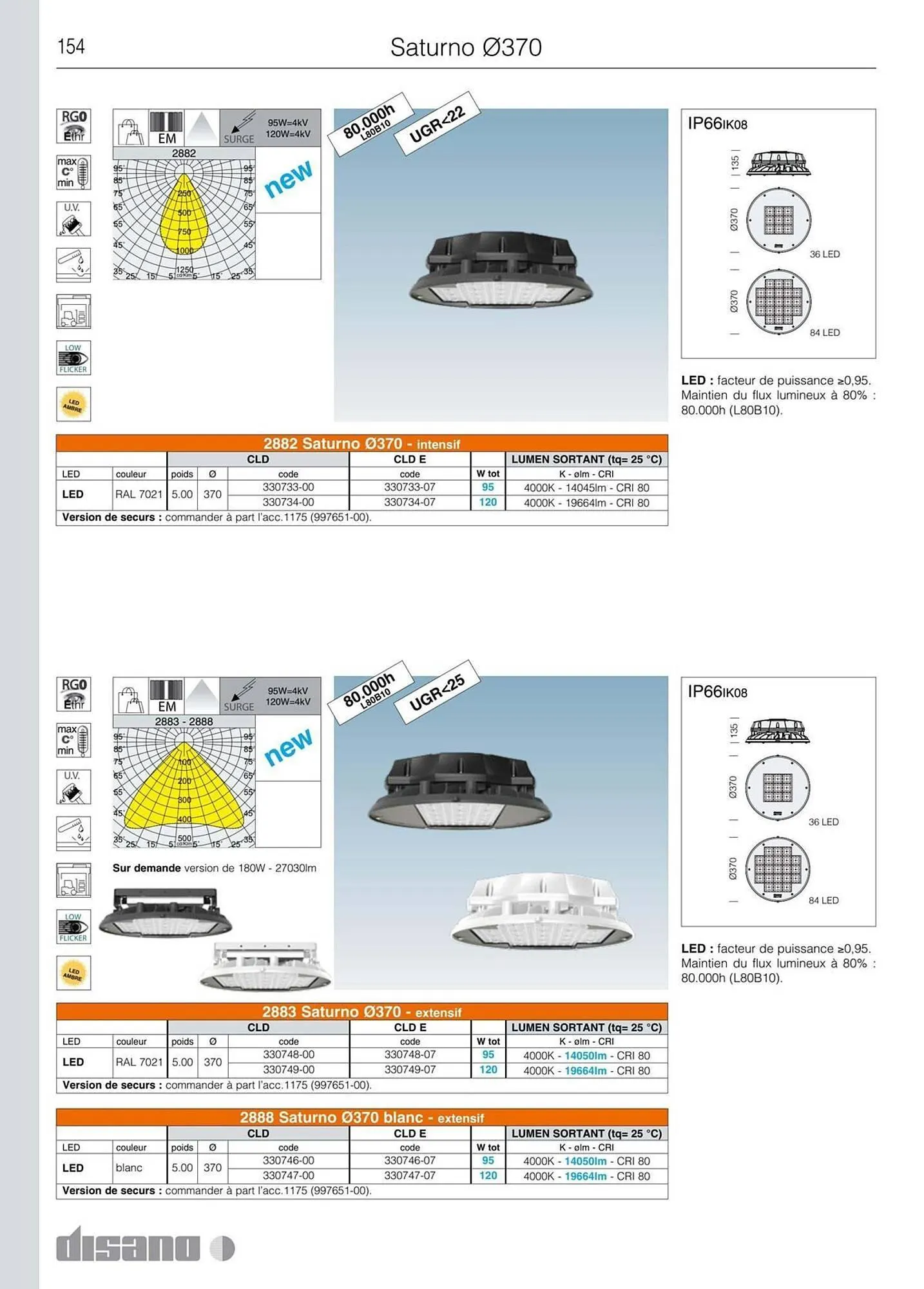 Volantino Disano da 8 marzo a 26 aprile di 2025 - Pagina del volantino 182