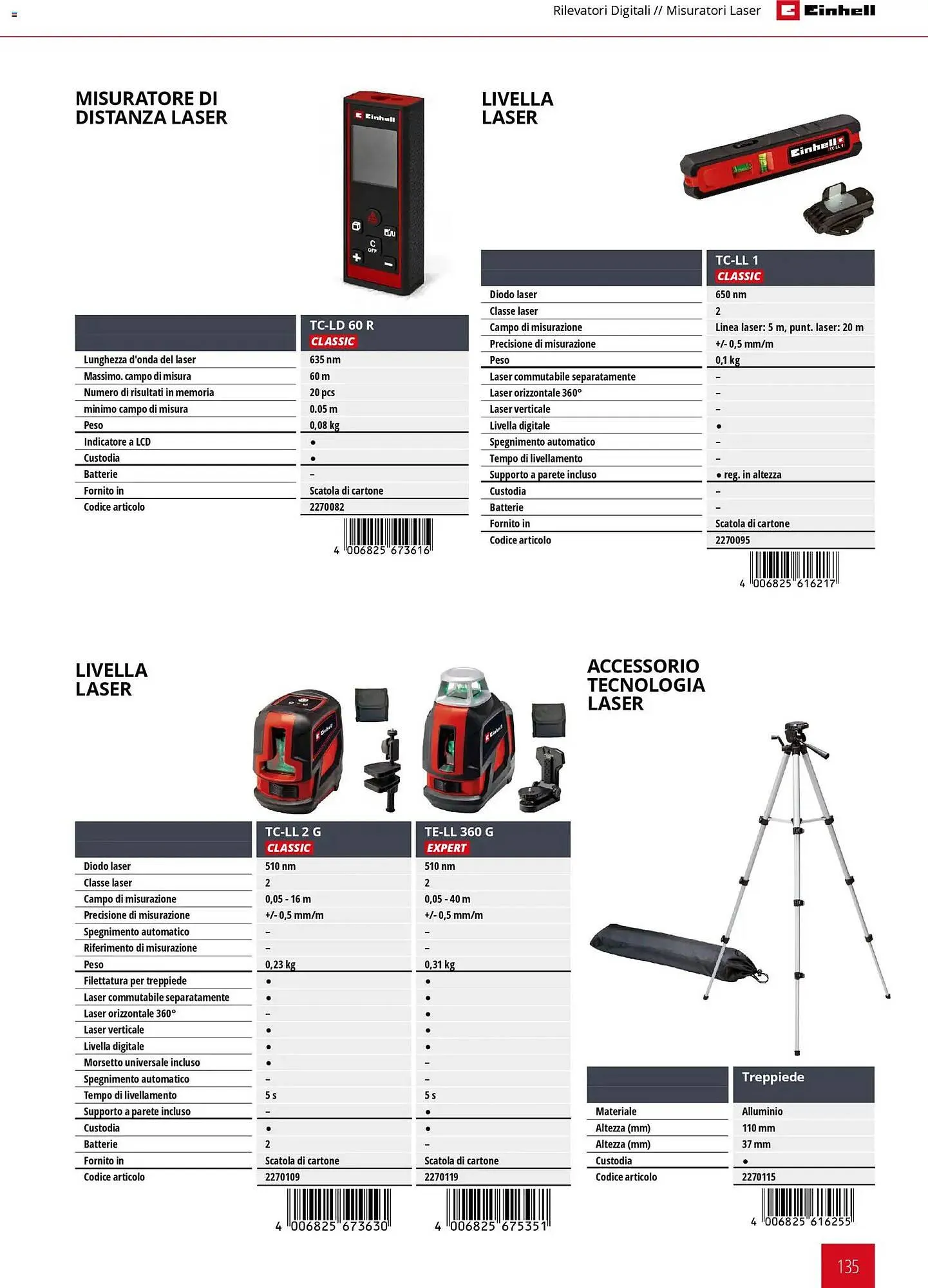Volantino Einhell da 17 marzo a 31 dicembre di 2026 - Pagina del volantino 137